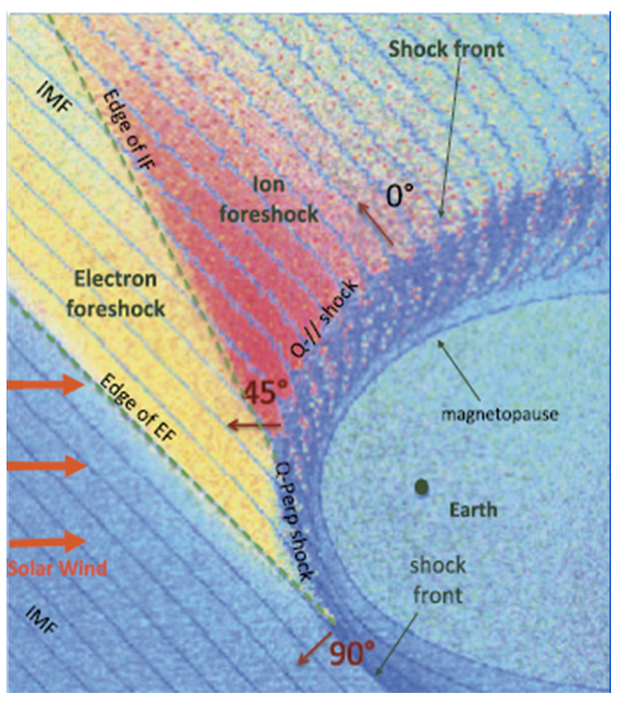 Universe 10 00407 g001