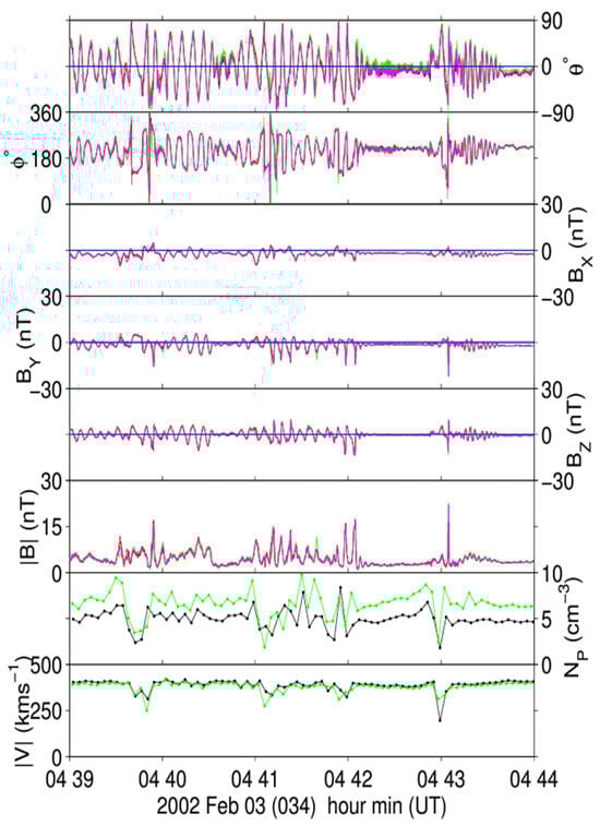 Universe 10 00407 g002