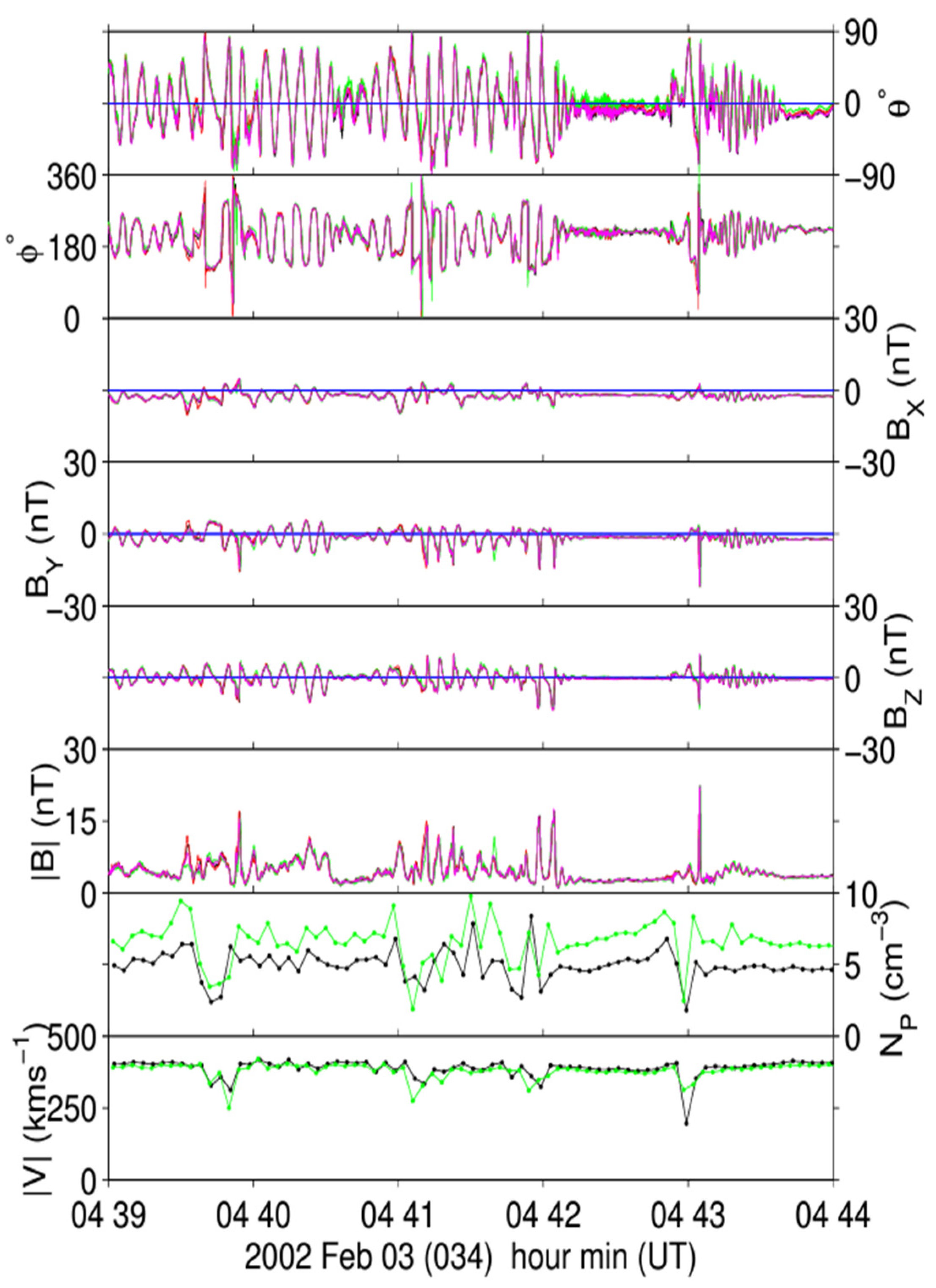 Universe 10 00407 g002