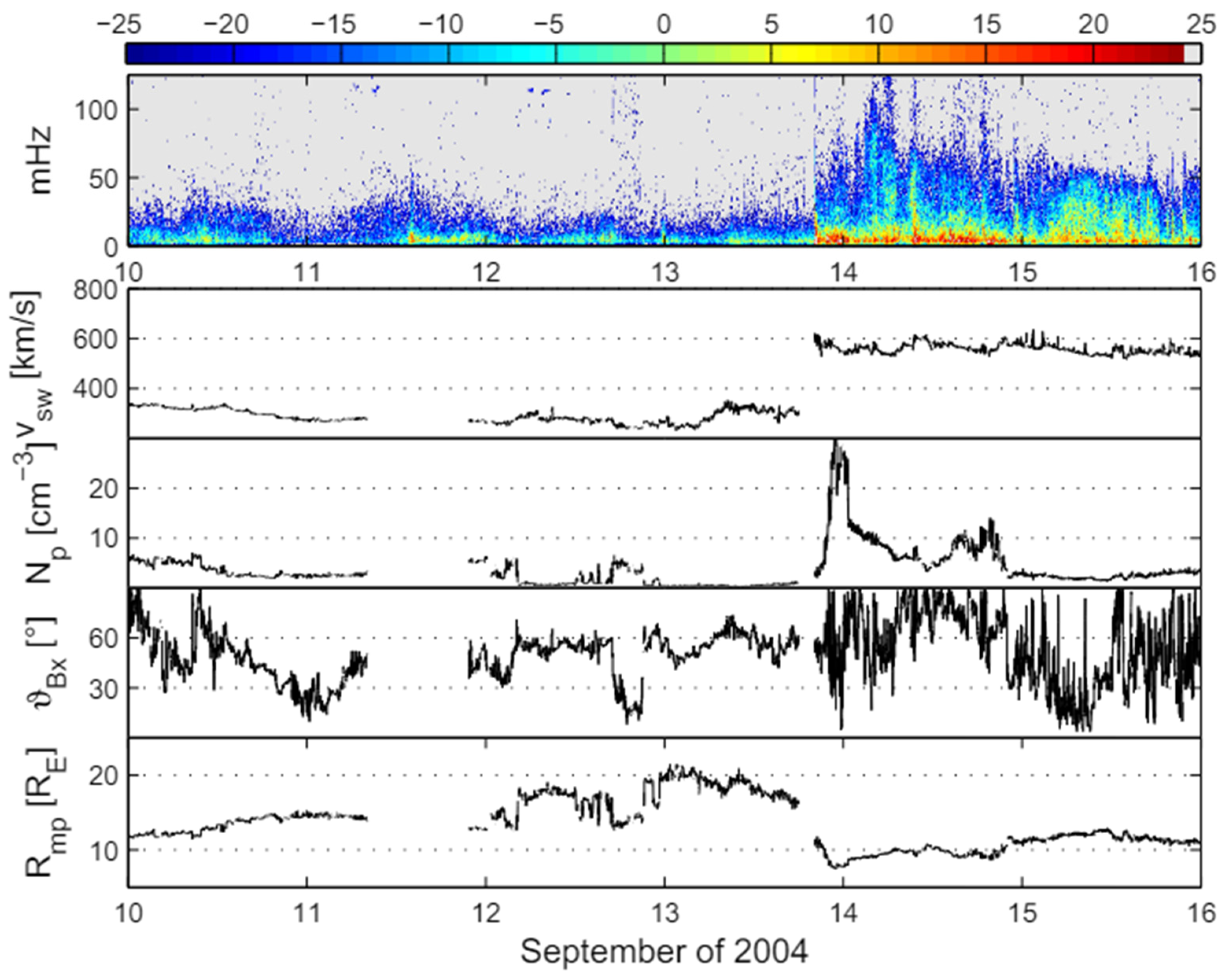 Universe 10 00407 g003