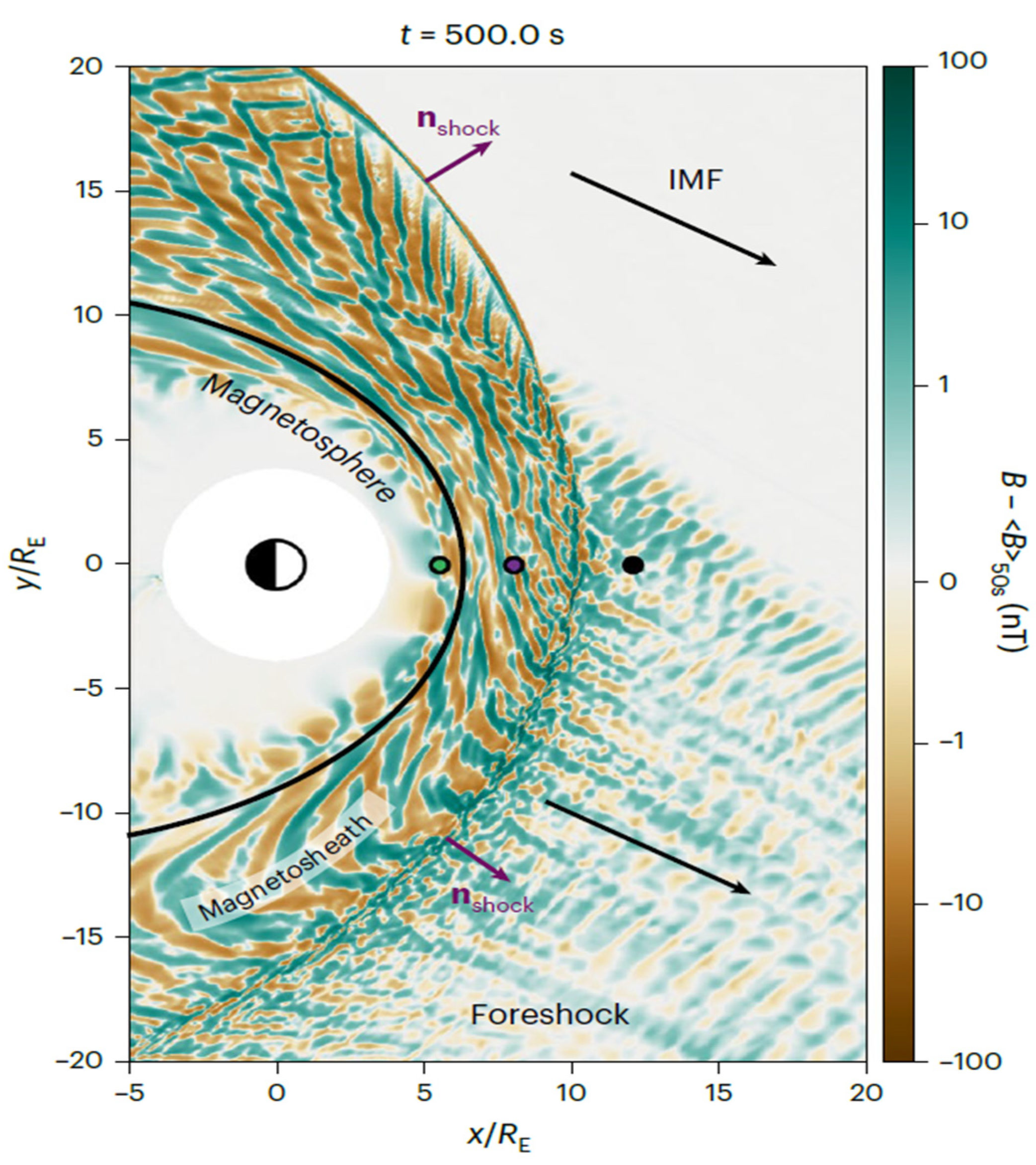 Universe 10 00407 g005