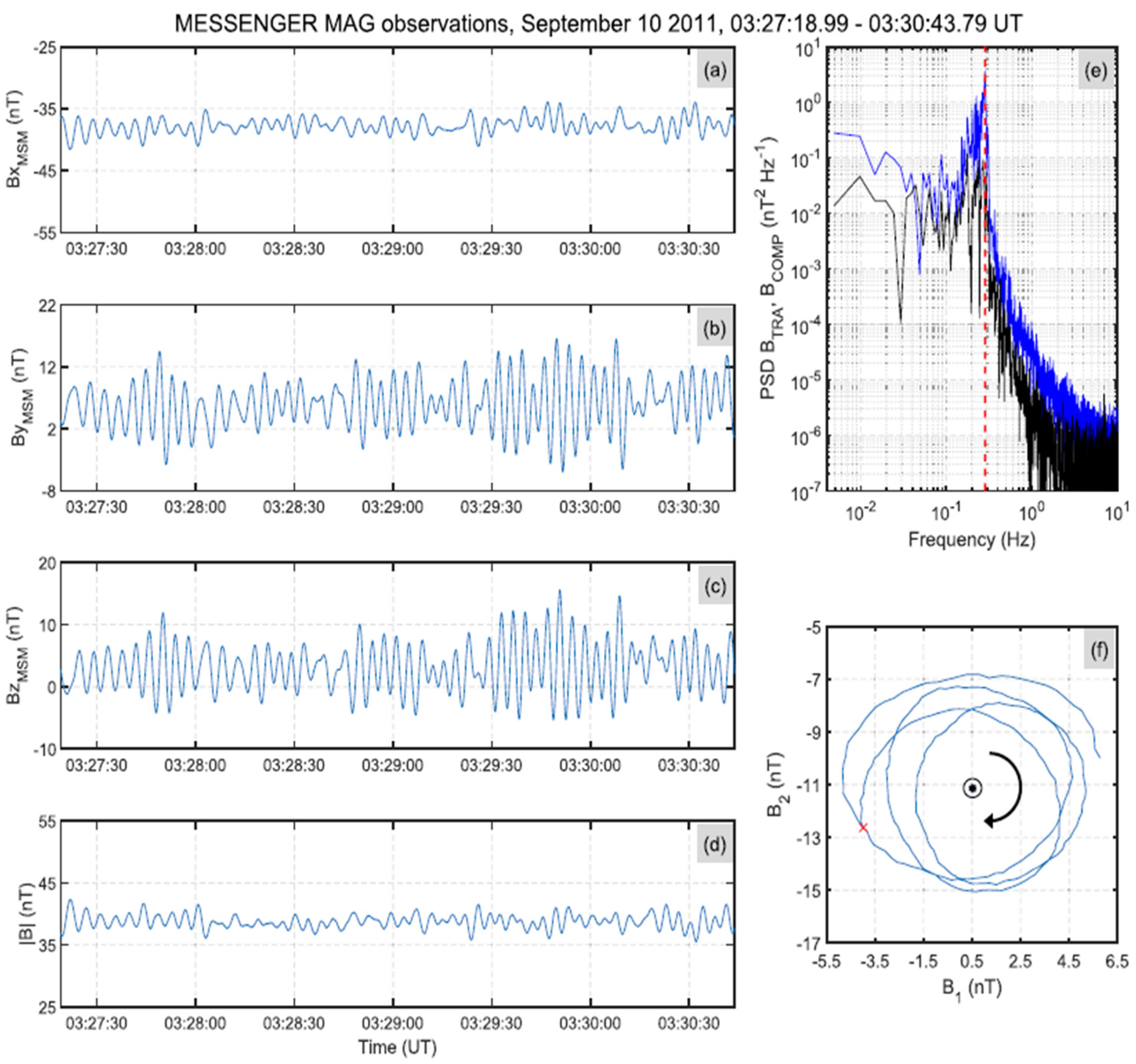 Universe 10 00407 g007