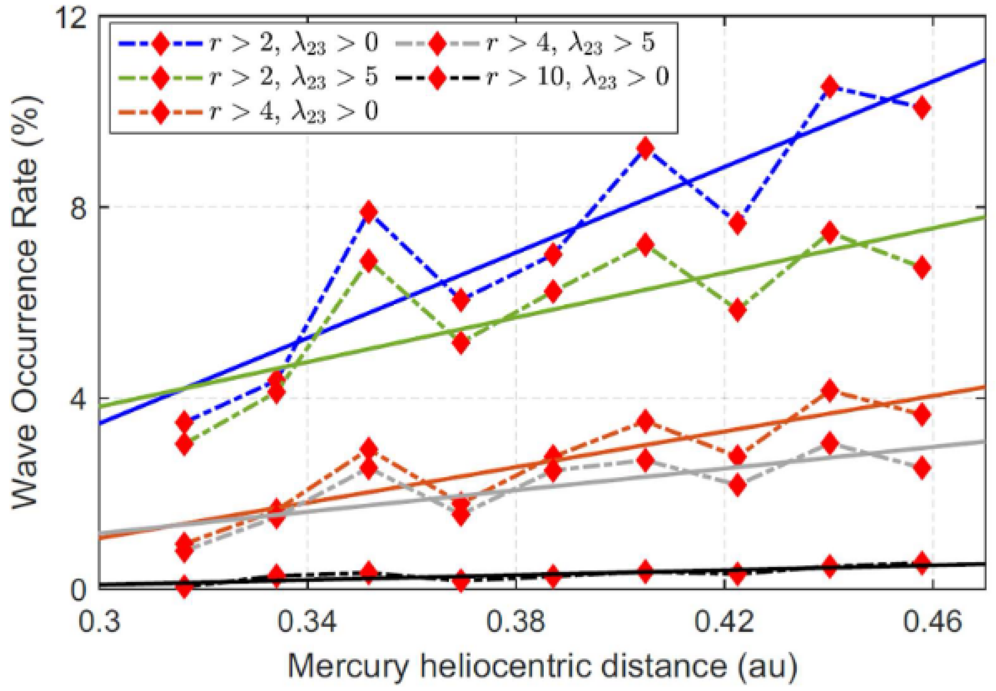 Universe 10 00407 g008