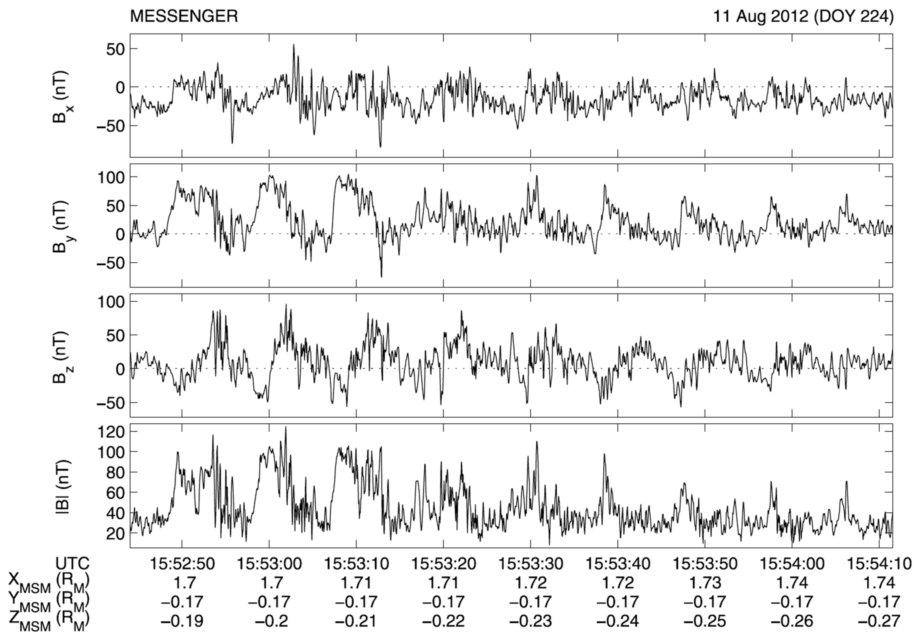 Universe 10 00407 g010
