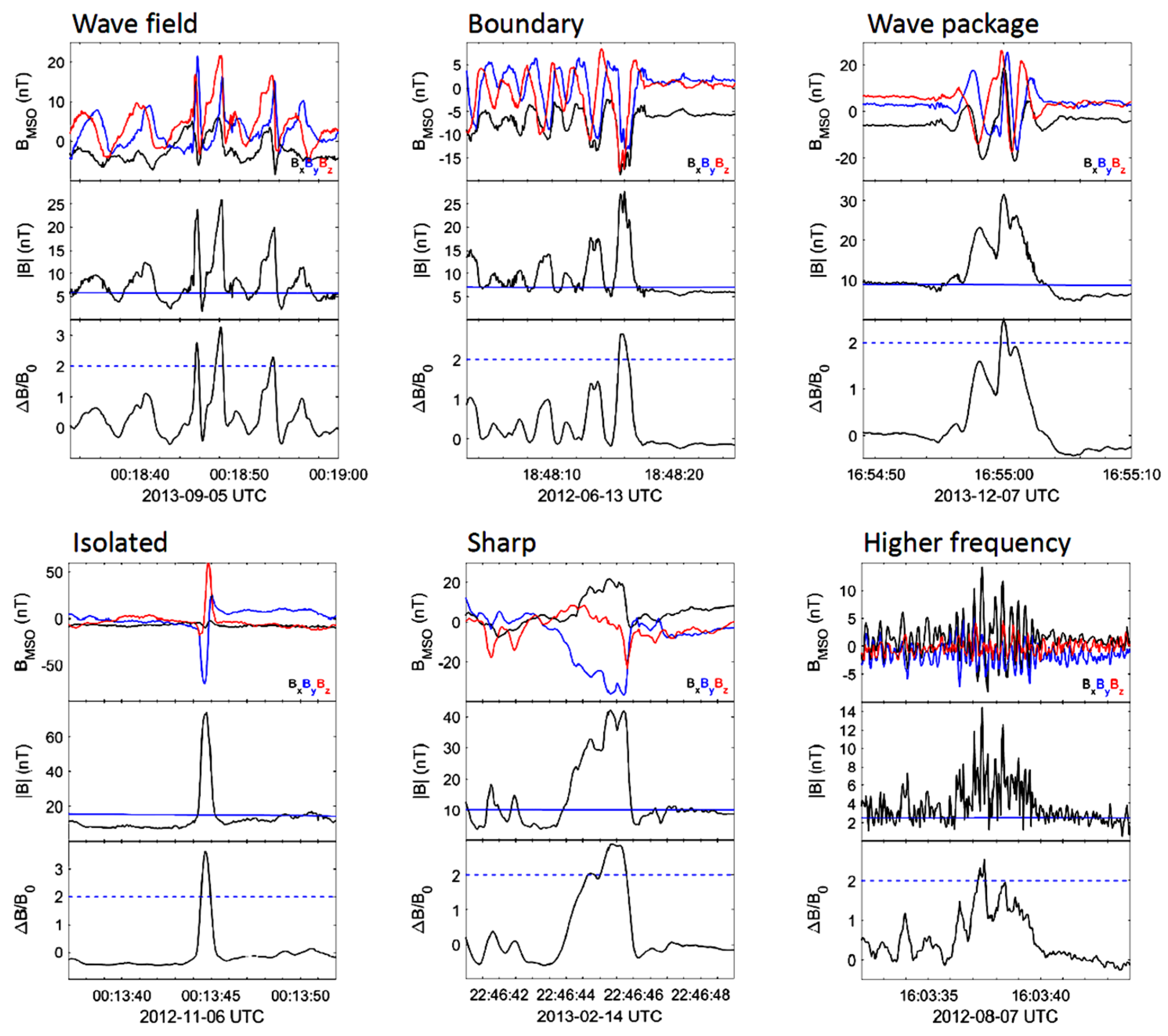 Universe 10 00407 g012