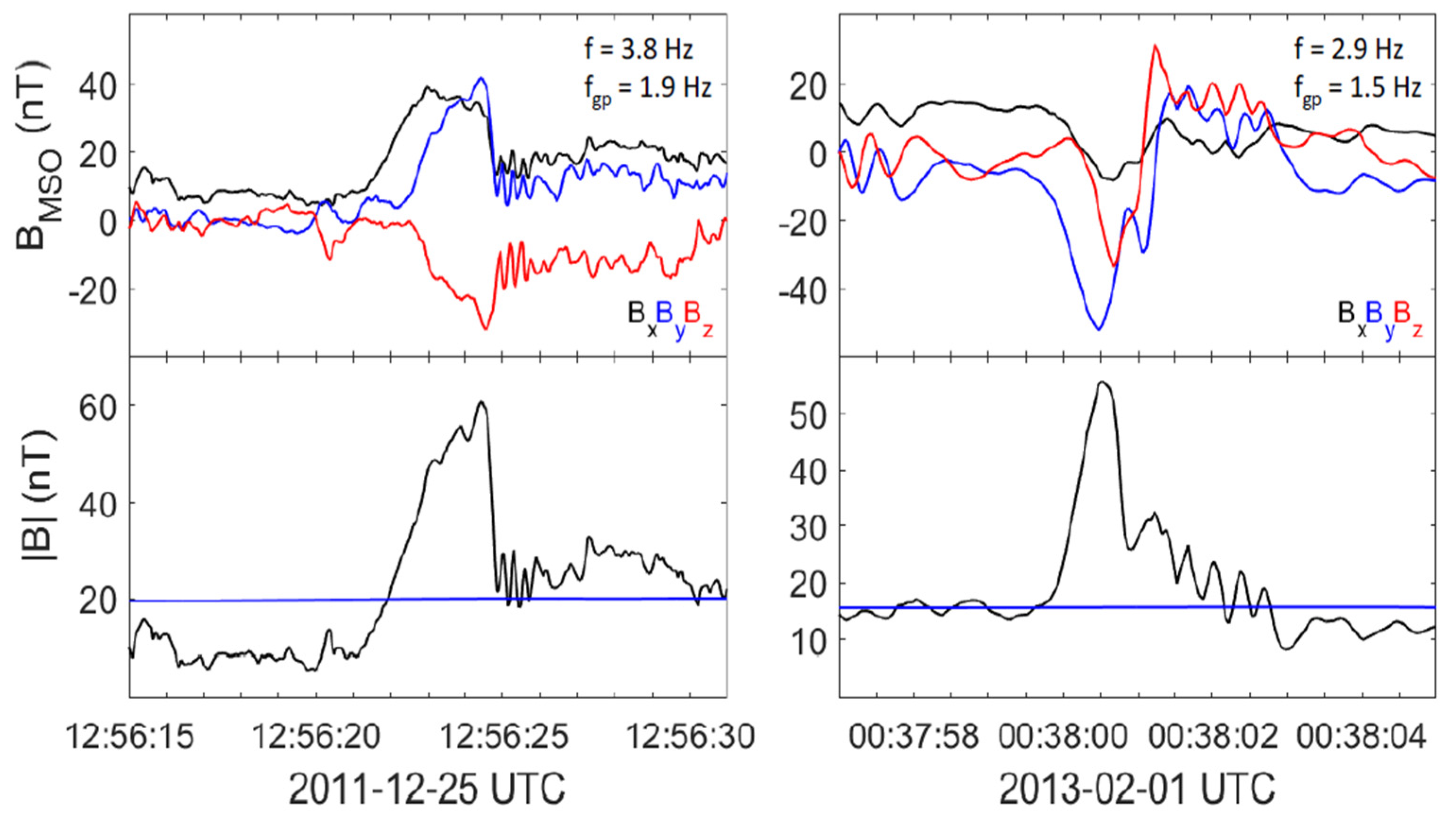 Universe 10 00407 g013