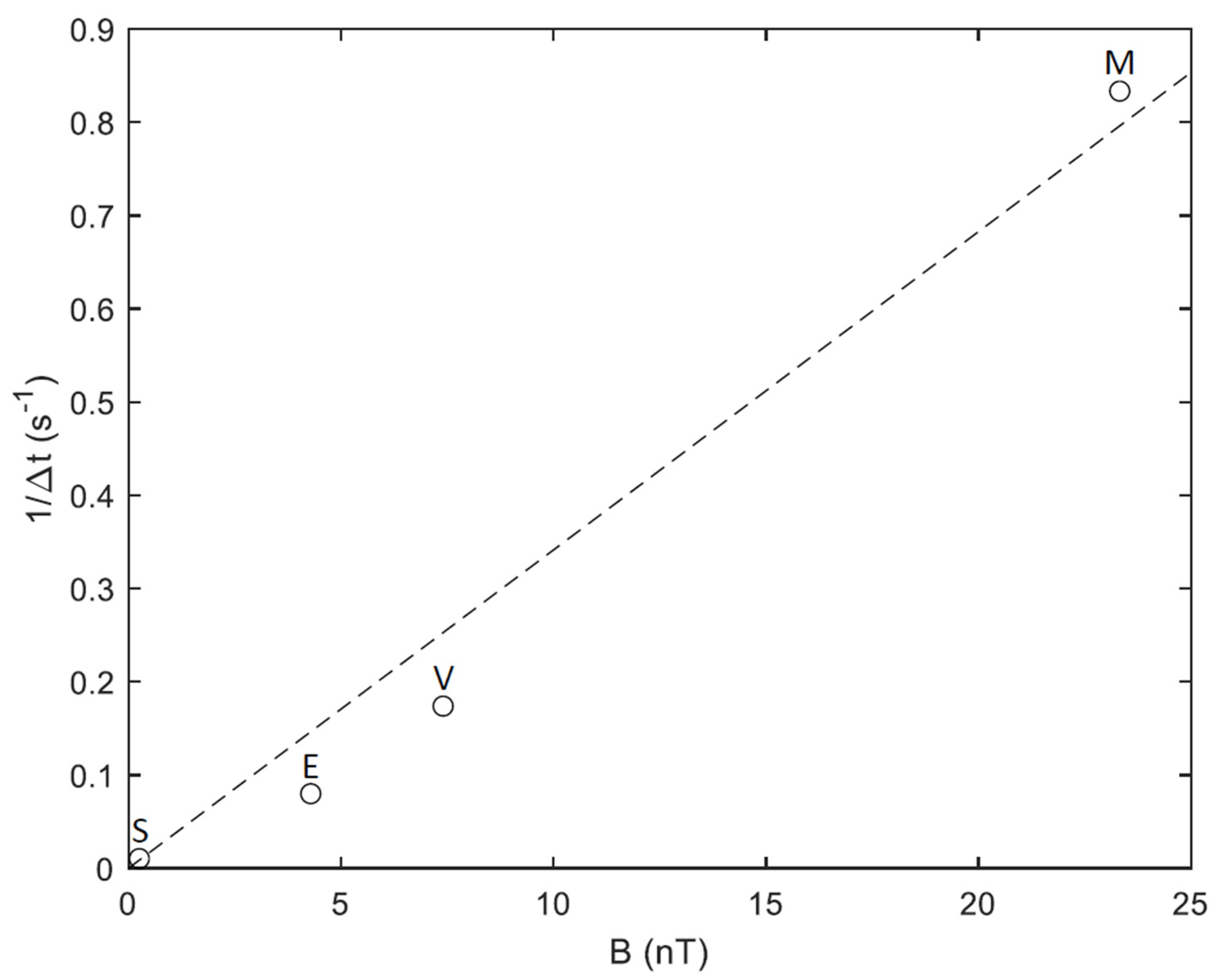 Universe 10 00407 g016