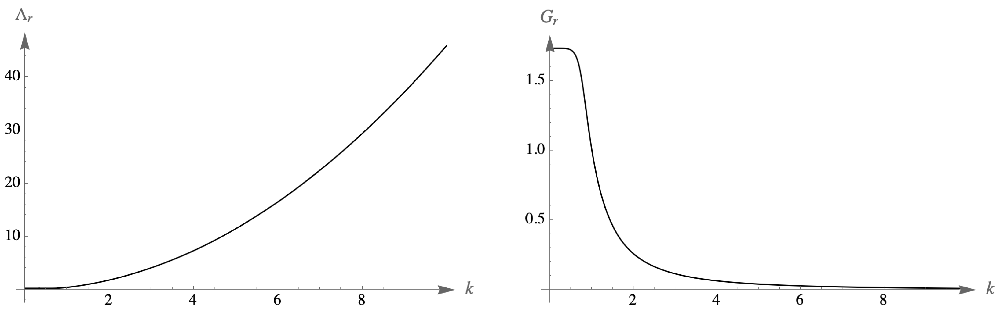 Universe 10 00410 g006