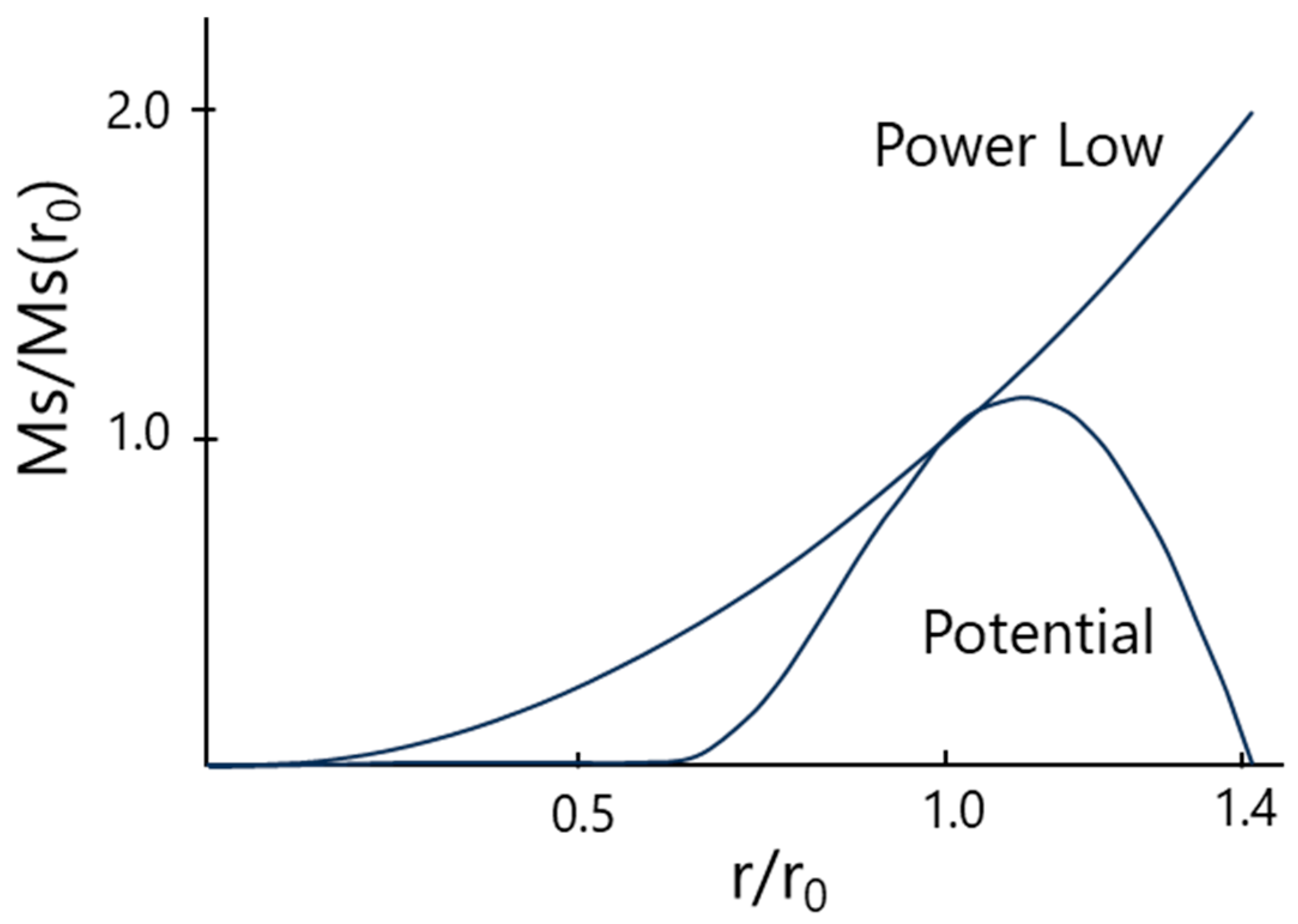 Universe 10 00411 g003