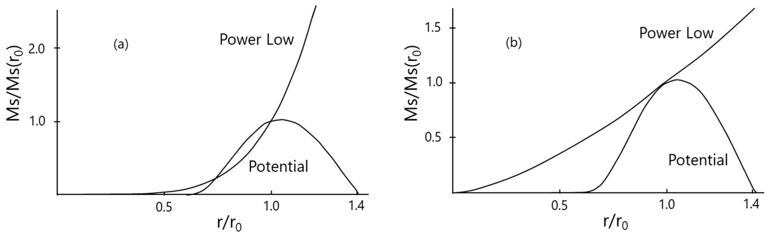 Universe 10 00411 g004