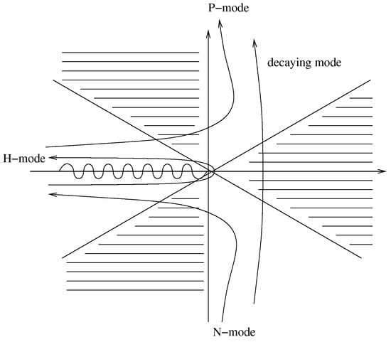 Universe 10 00412 g0a1