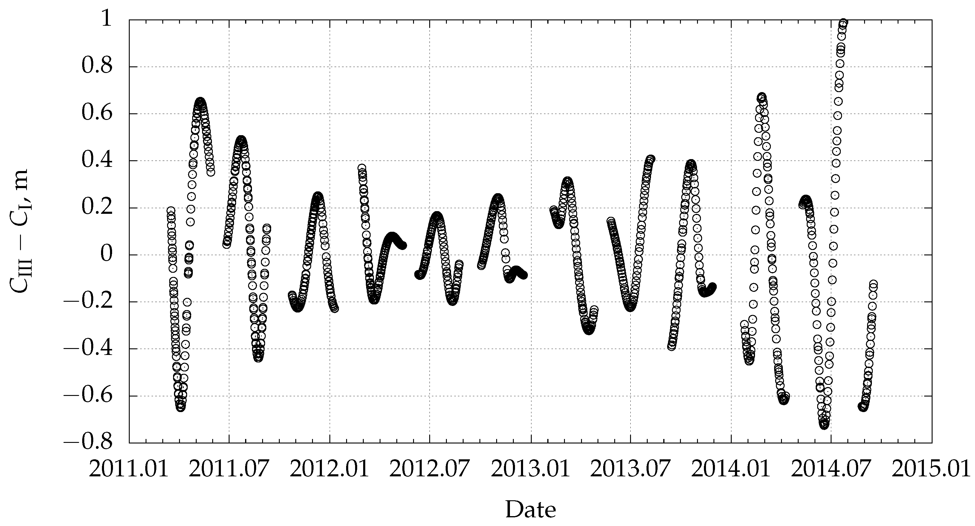 Universe 10 00413 g003