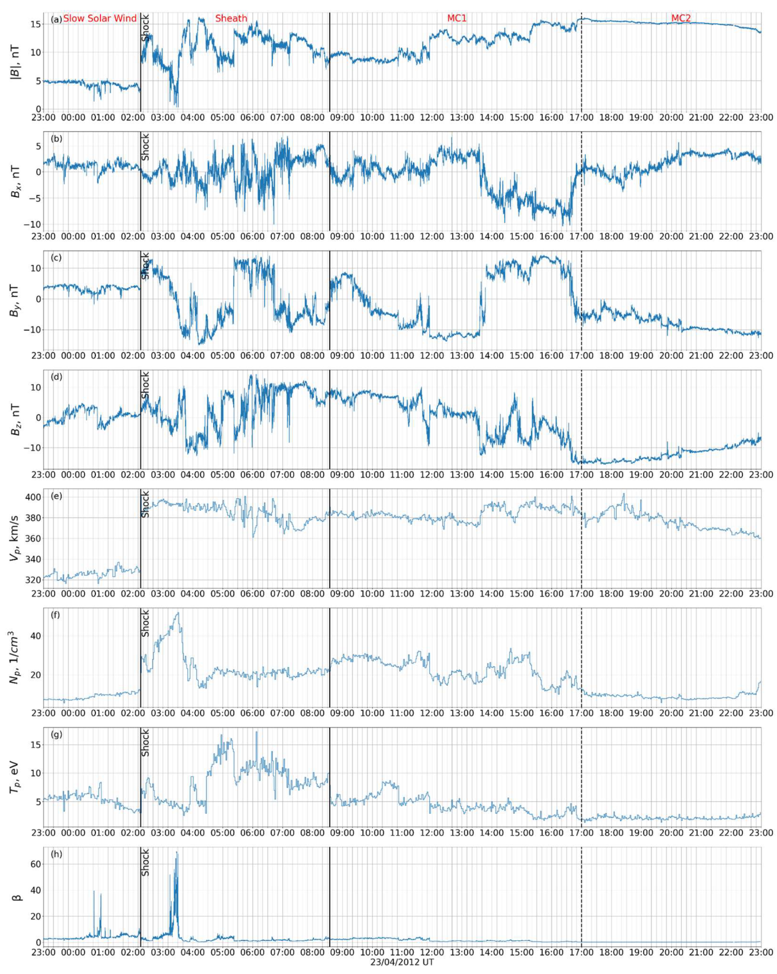 Universe 10 00417 g002