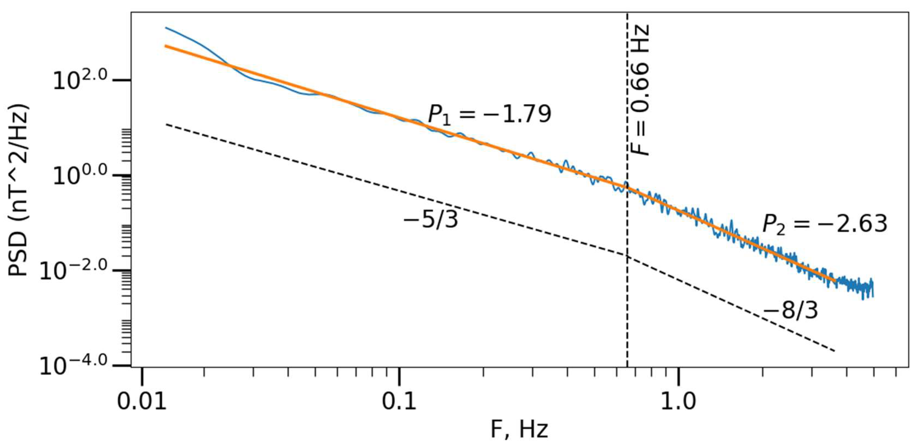 Universe 10 00417 g003