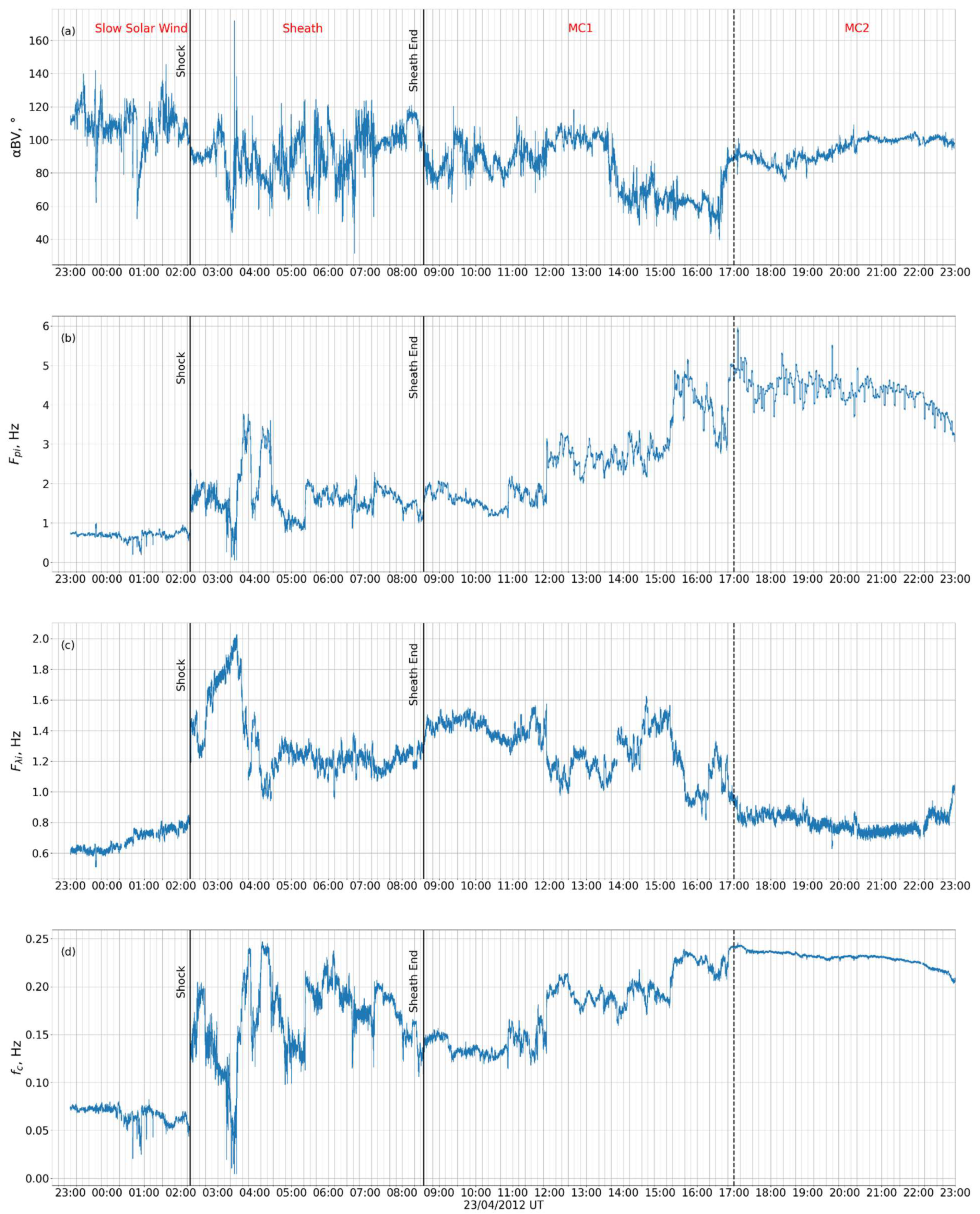 Universe 10 00417 g005