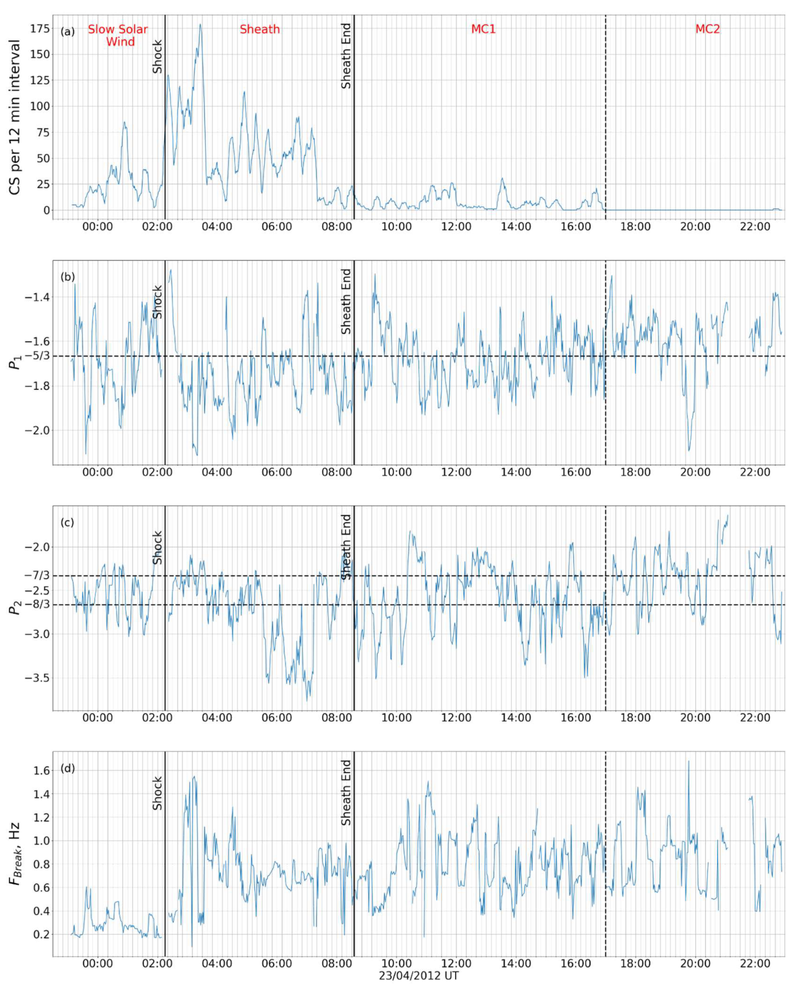 Universe 10 00417 g006