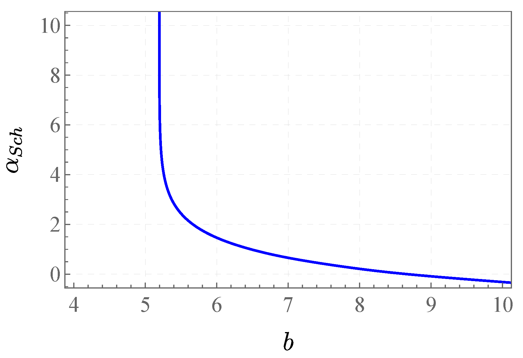 Universe 10 00421 g001