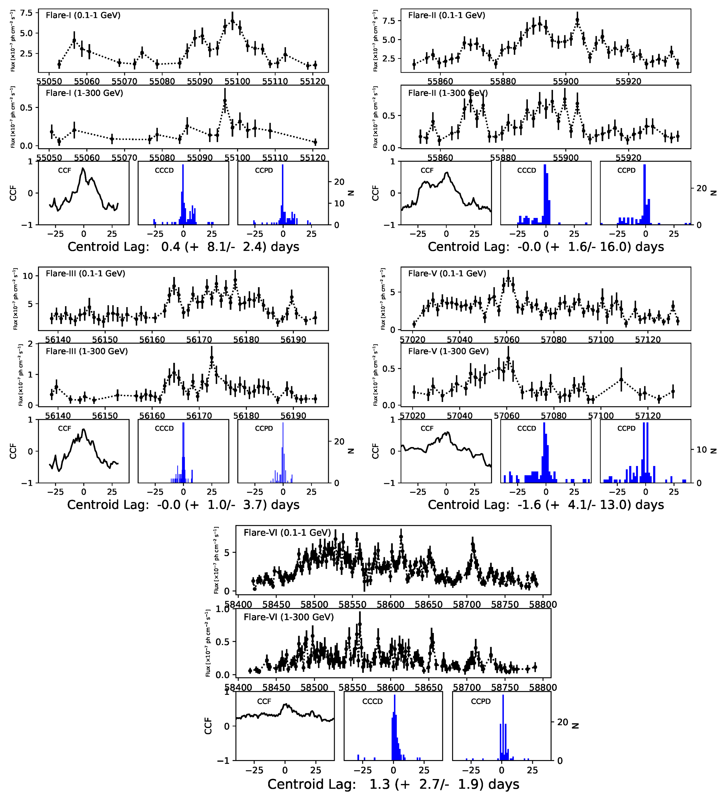 Universe 10 00423 g003