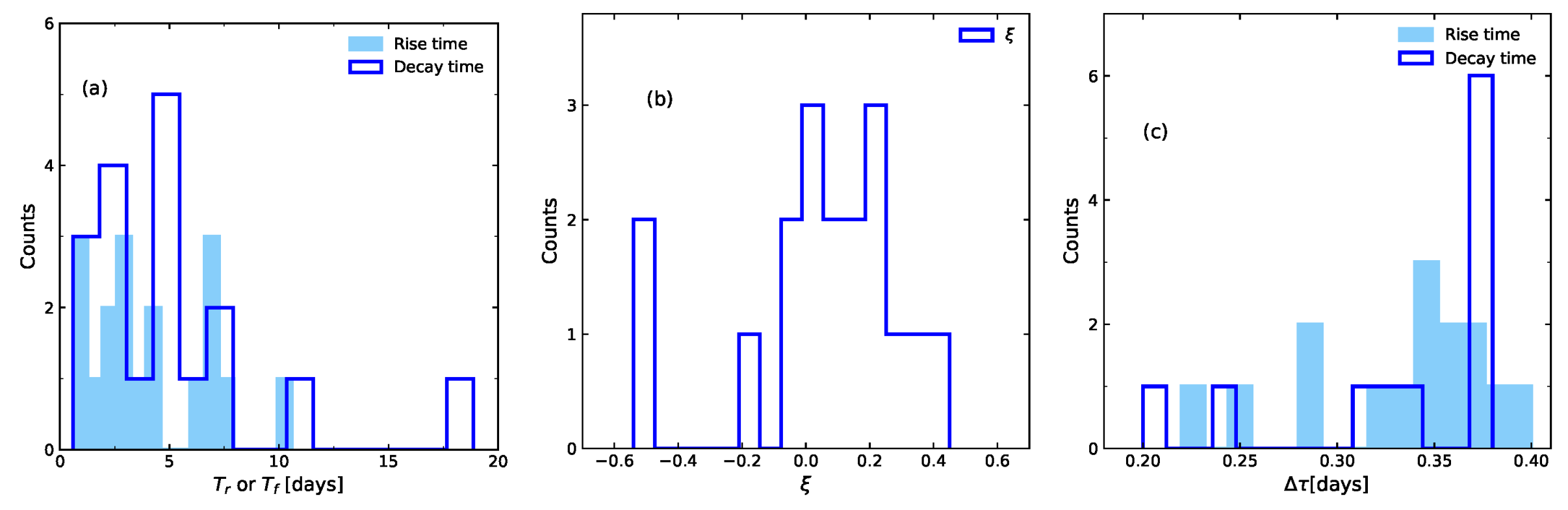 Universe 10 00423 g006