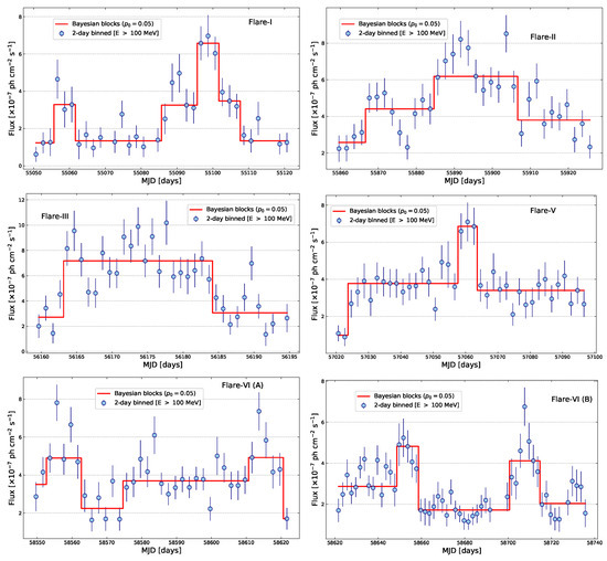 Universe 10 00423 g0a1