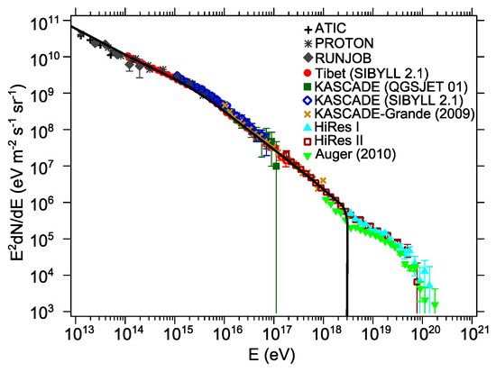 Universe 10 00424 g014