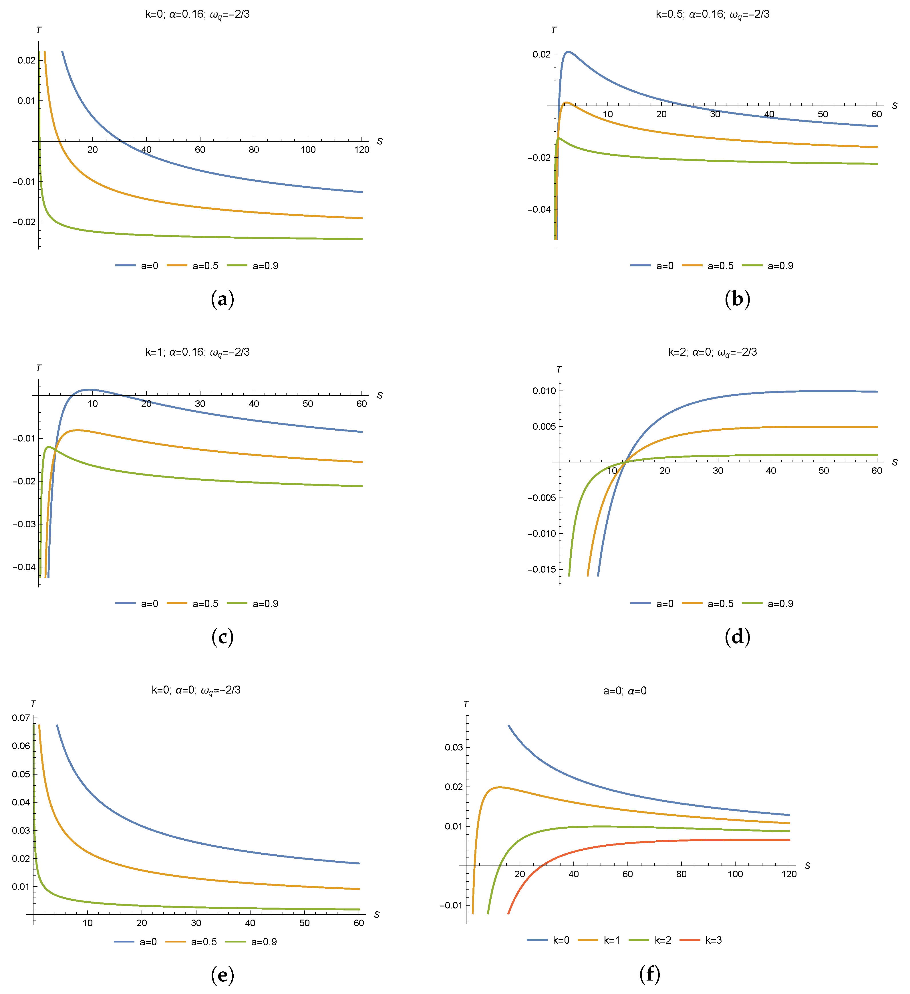 Universe 10 00430 g003
