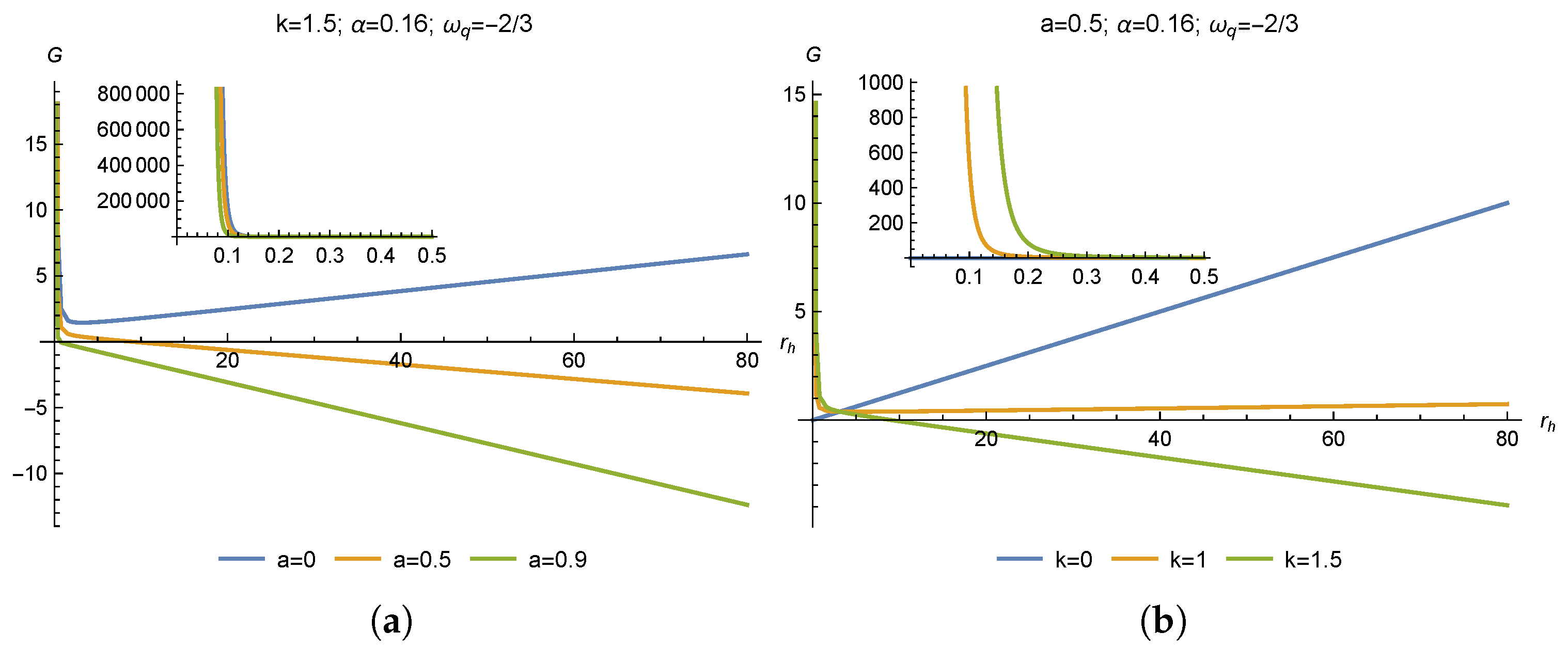 Universe 10 00430 g005