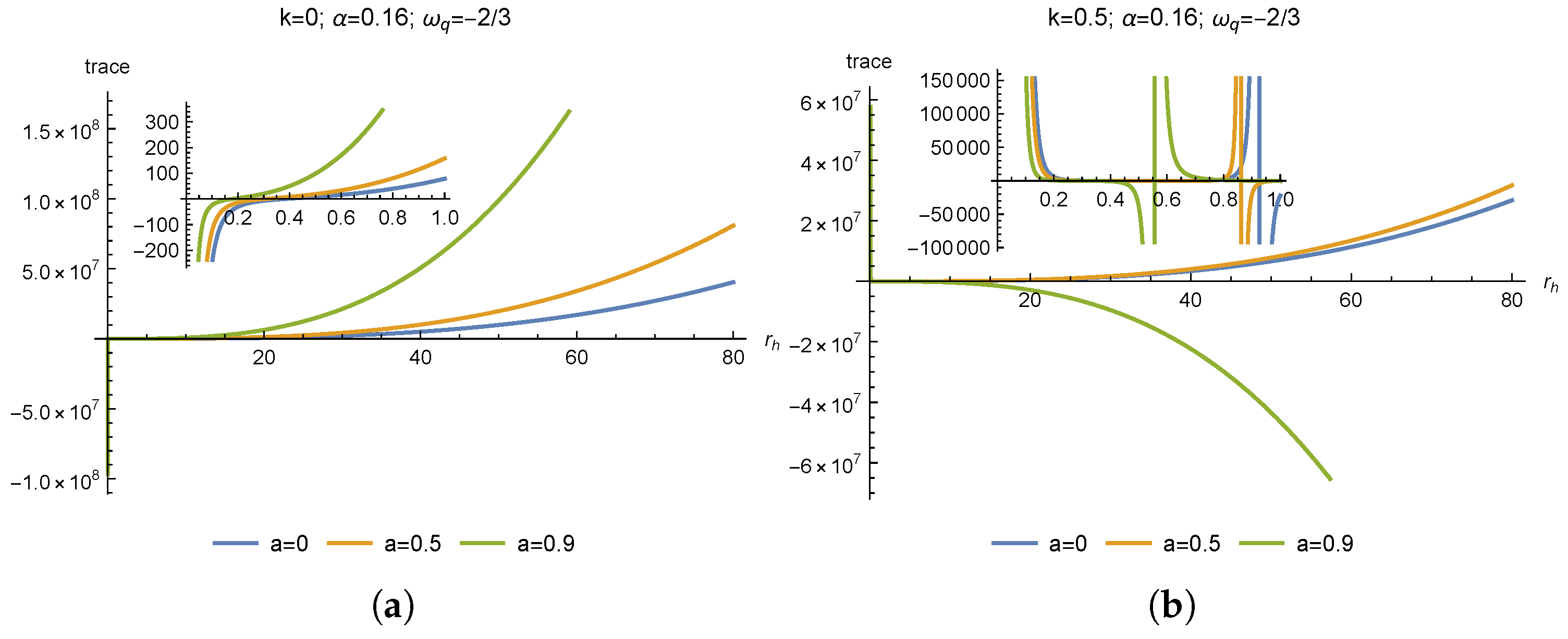 Universe 10 00430 g006