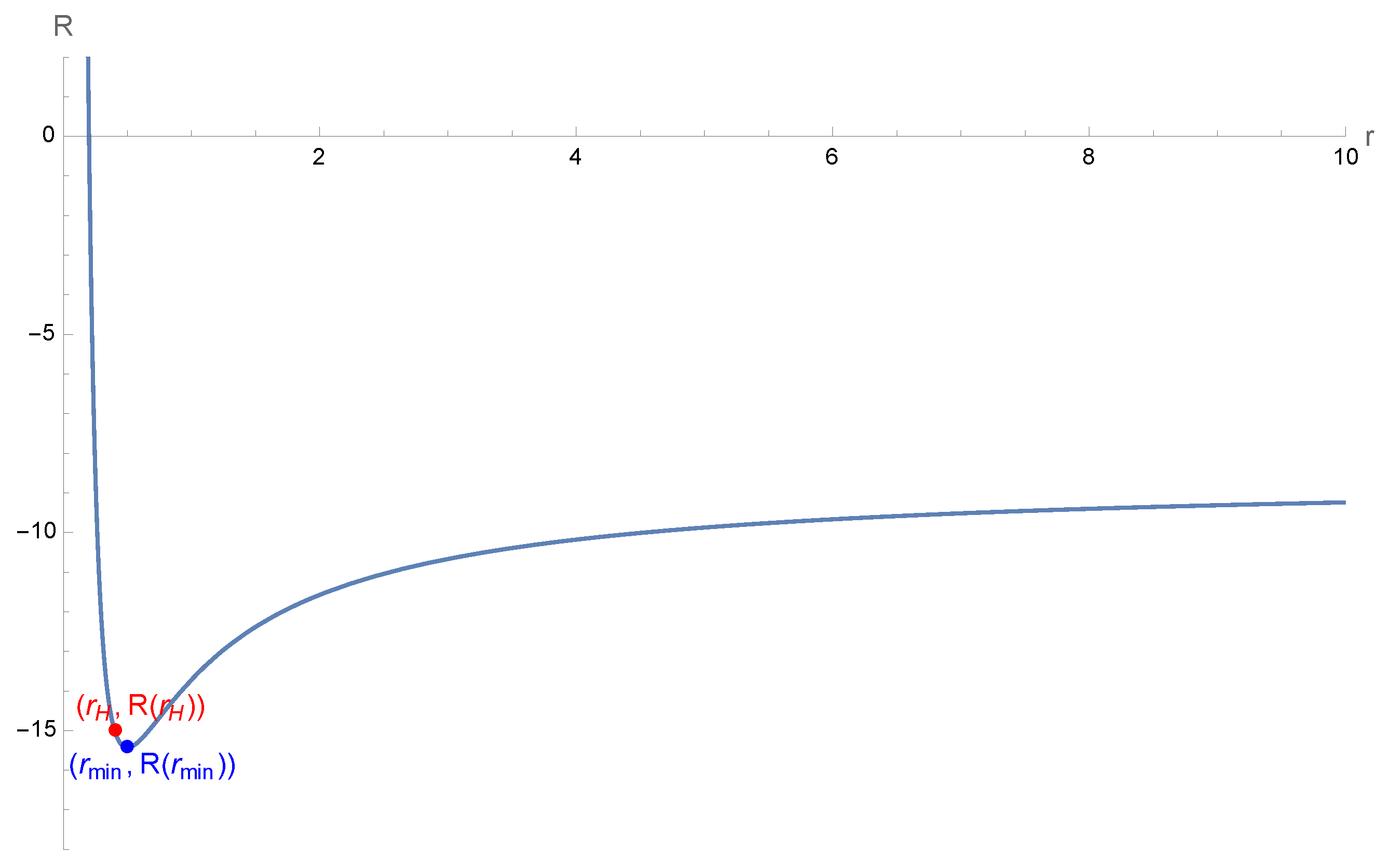 Universe 10 00433 g001