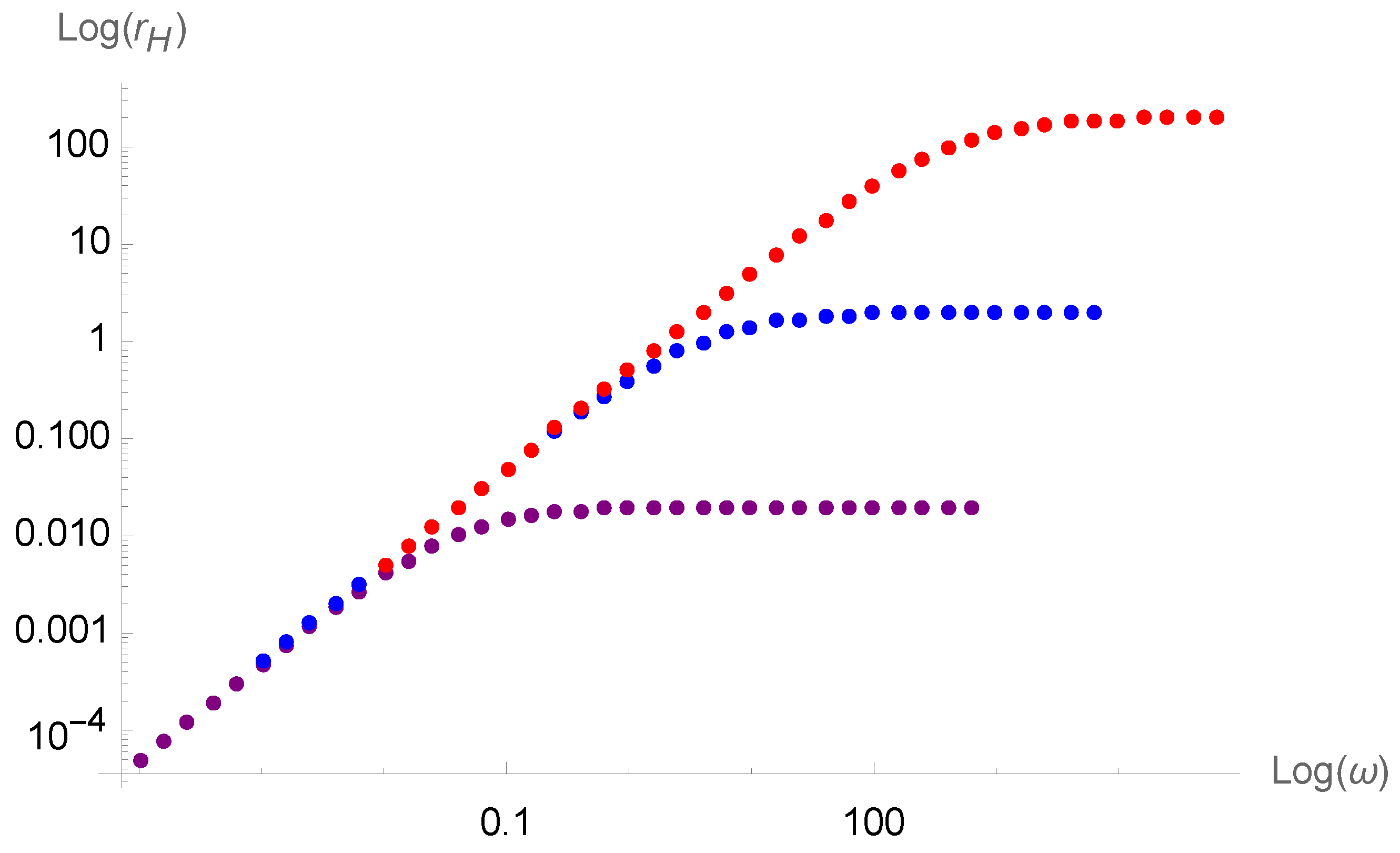 Universe 10 00433 g005