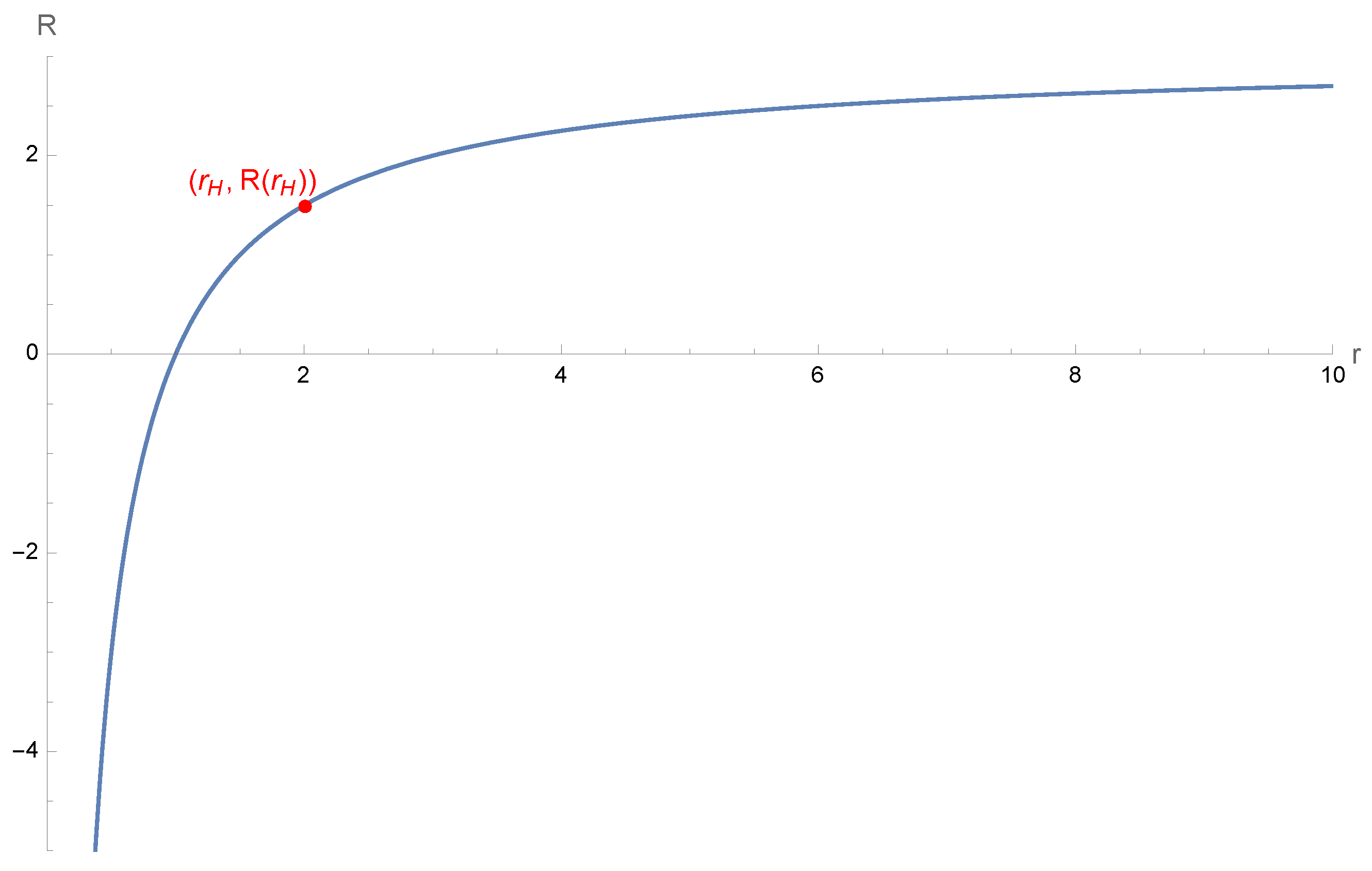 Universe 10 00433 g008