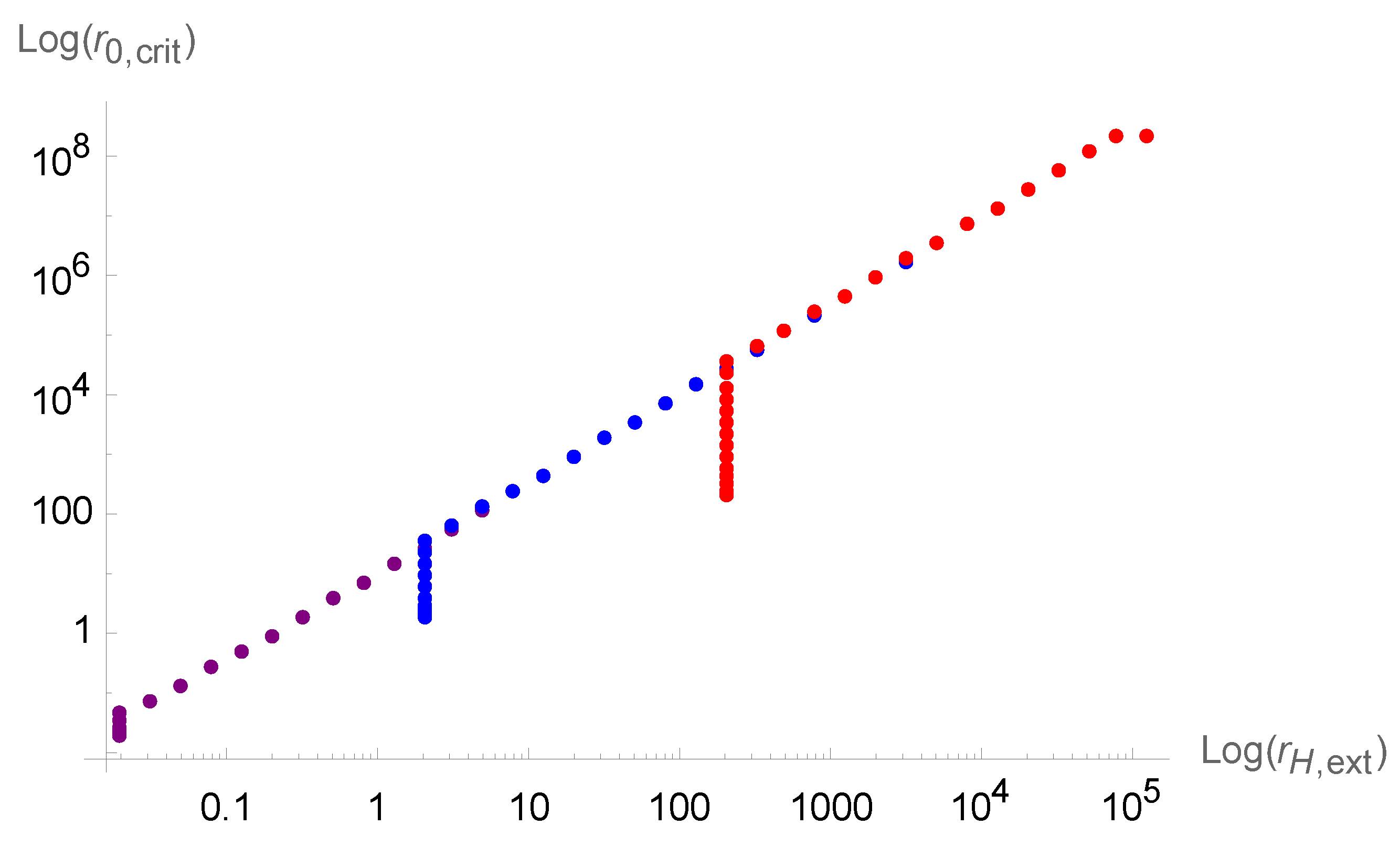 Universe 10 00433 g014