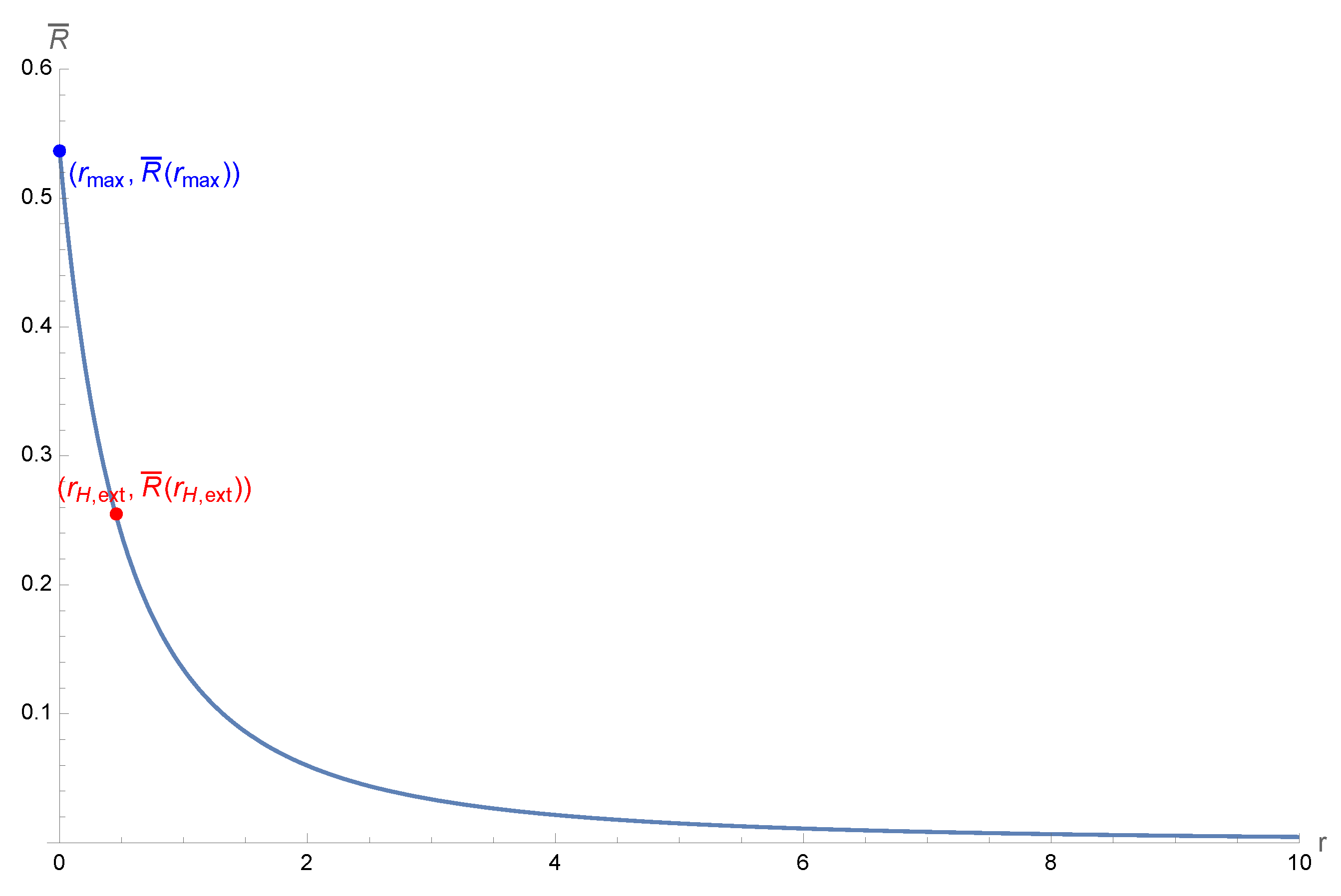 Universe 10 00433 g015