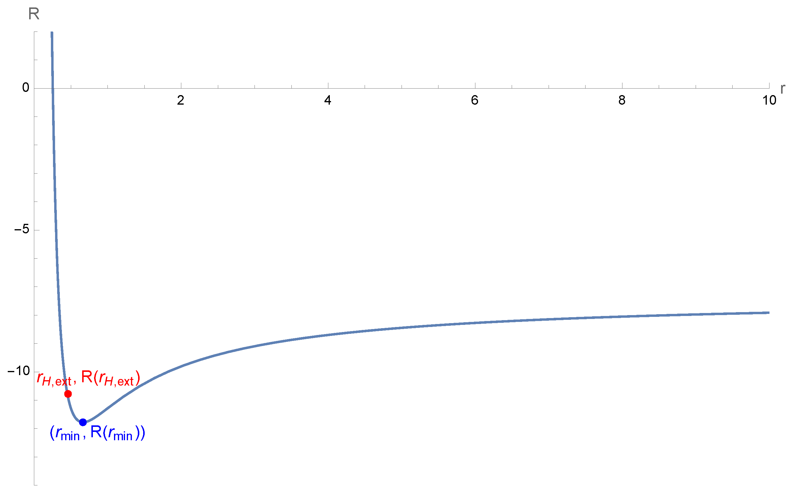 Universe 10 00433 g016