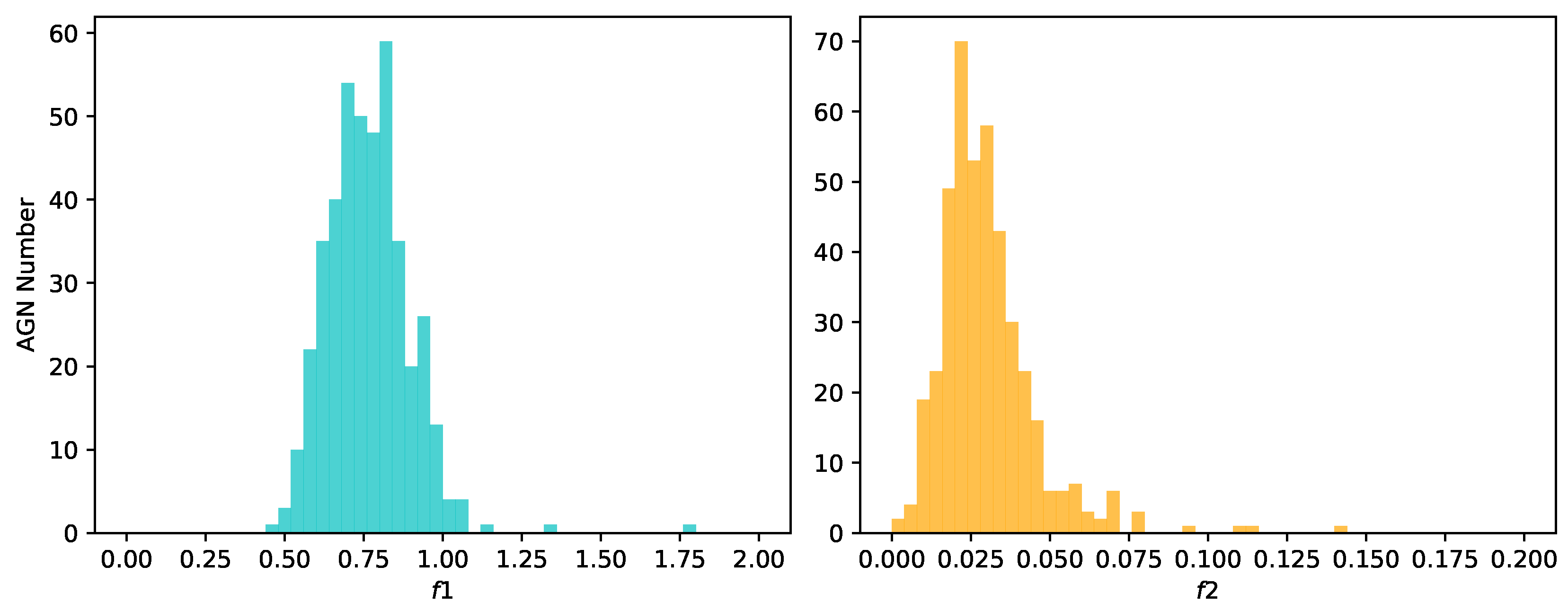 Universe 10 00434 g001