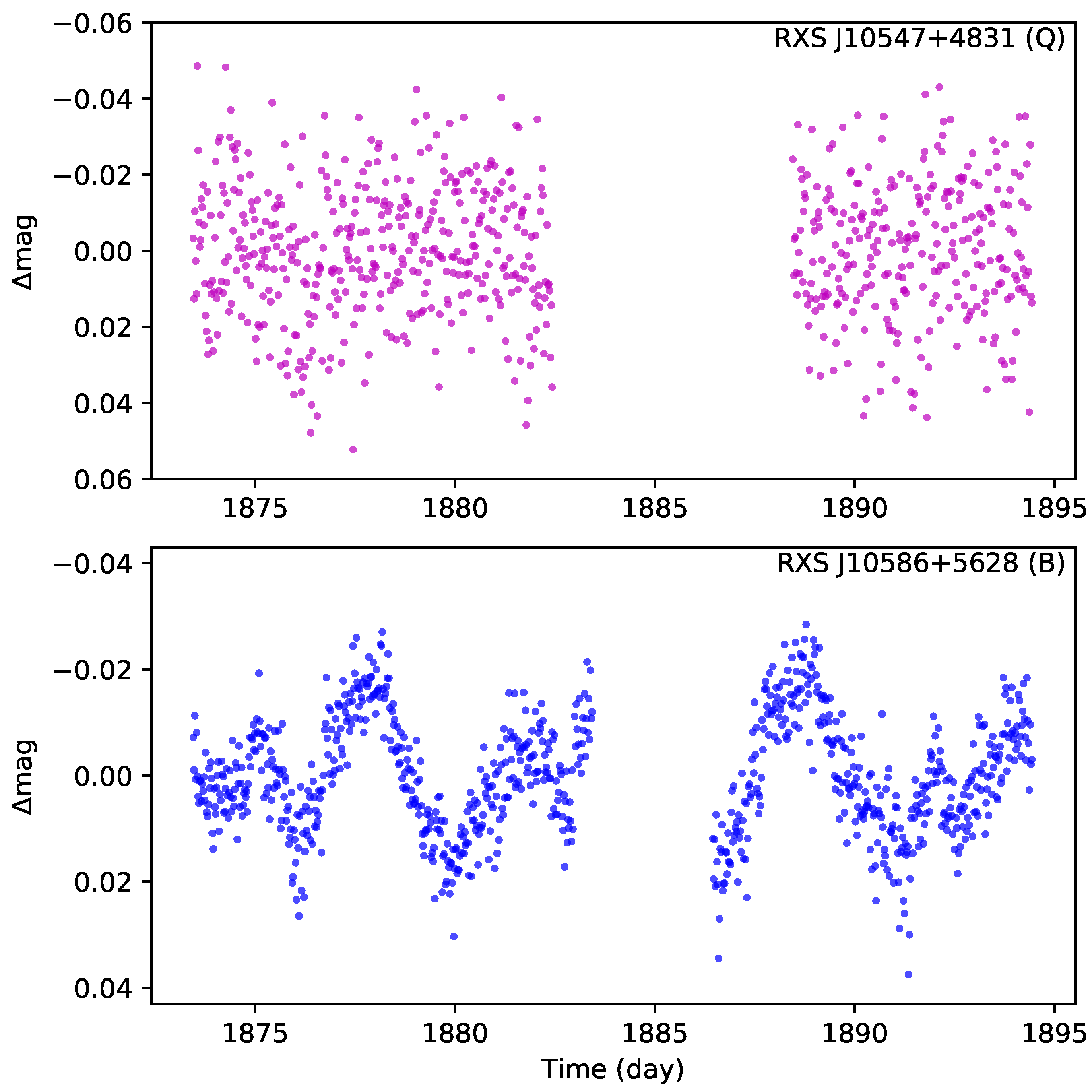 Universe 10 00434 g002
