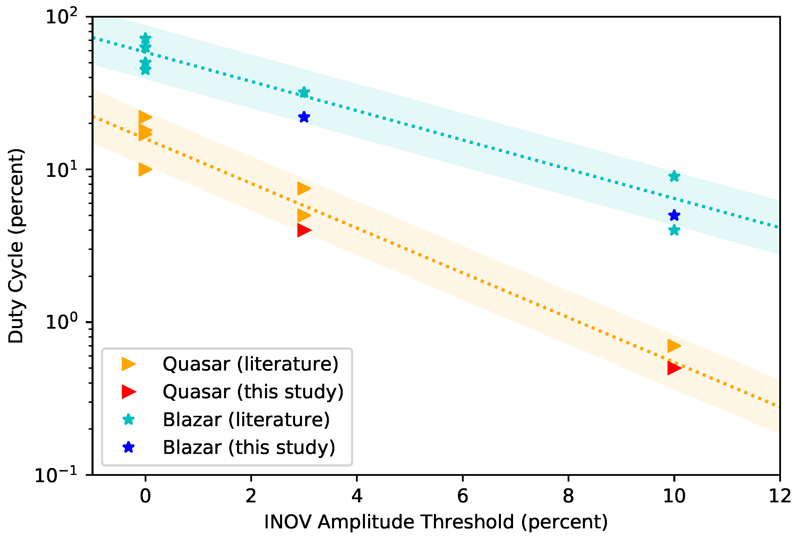 Universe 10 00434 g003