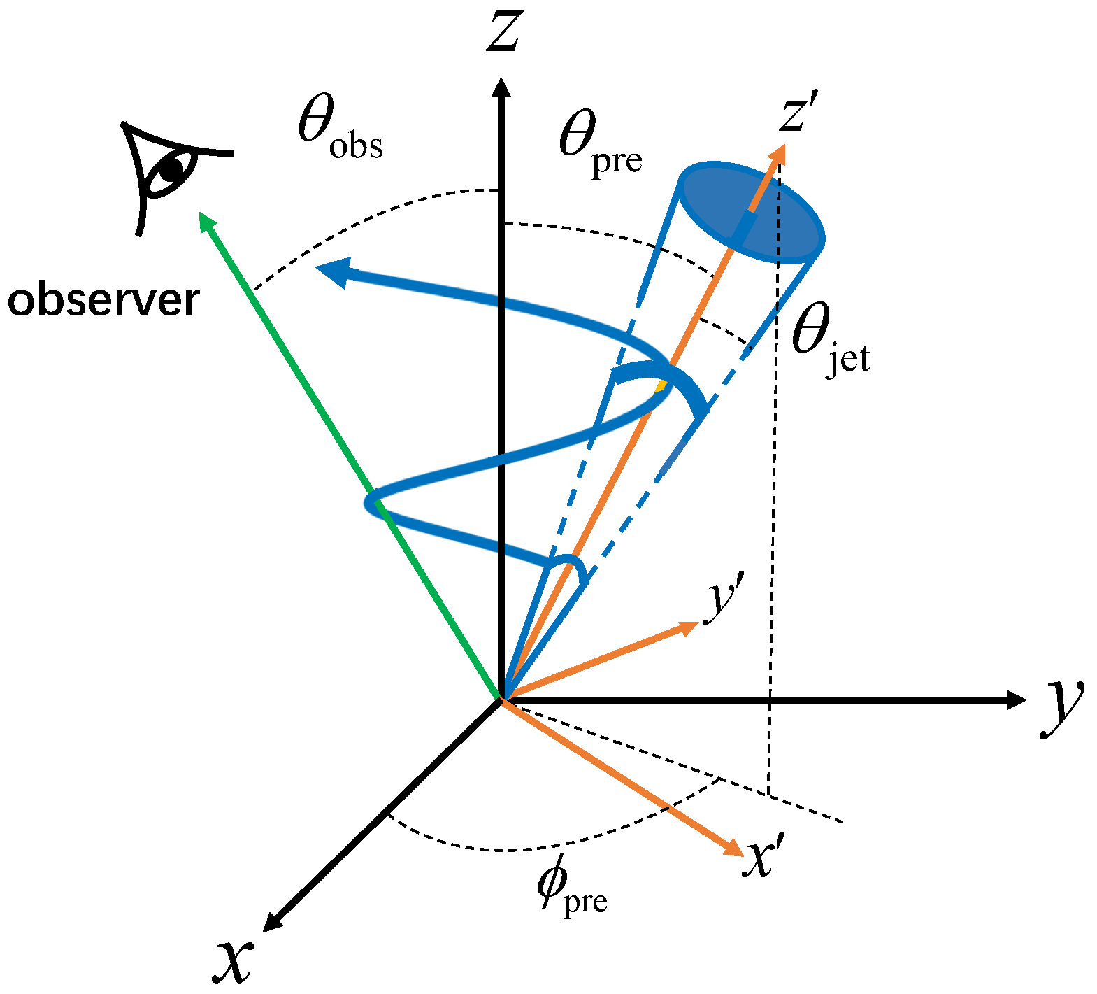 Universe 10 00438 g001