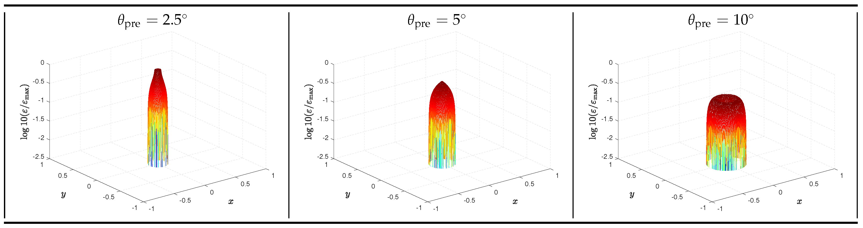 Universe 10 00438 g003