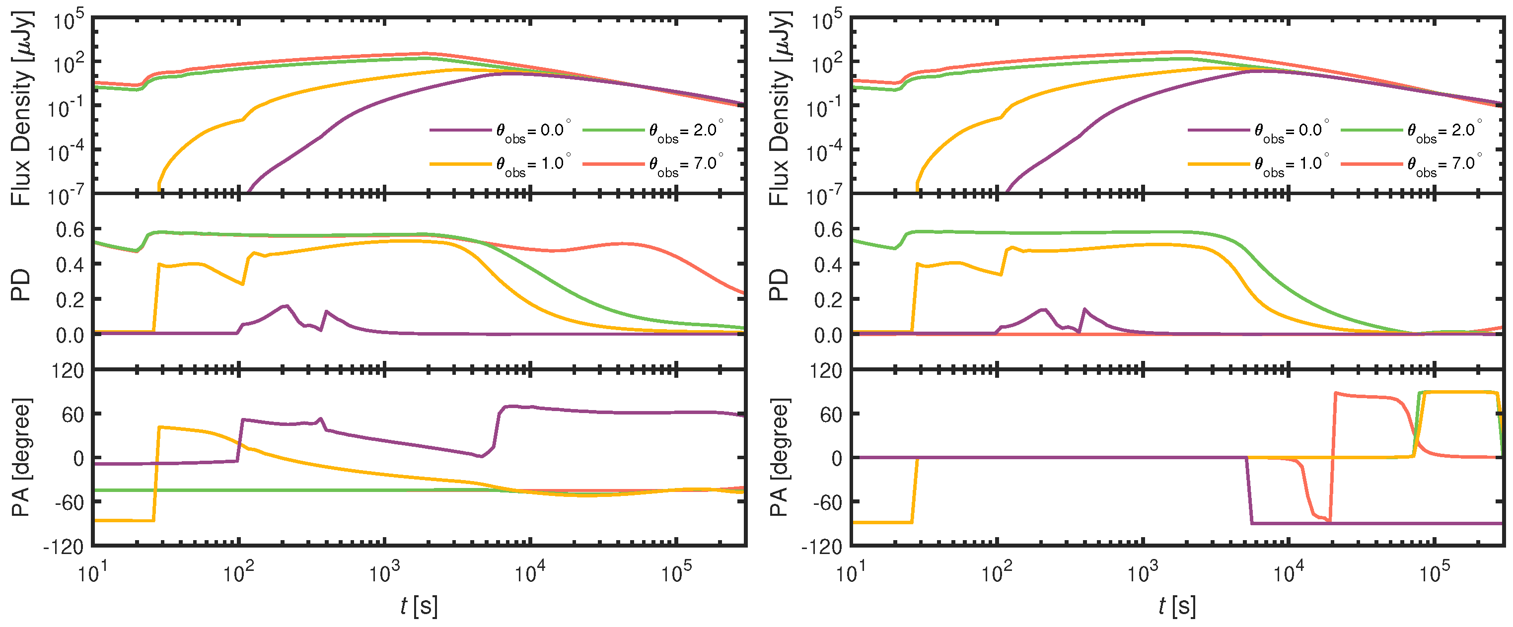 Universe 10 00438 g005