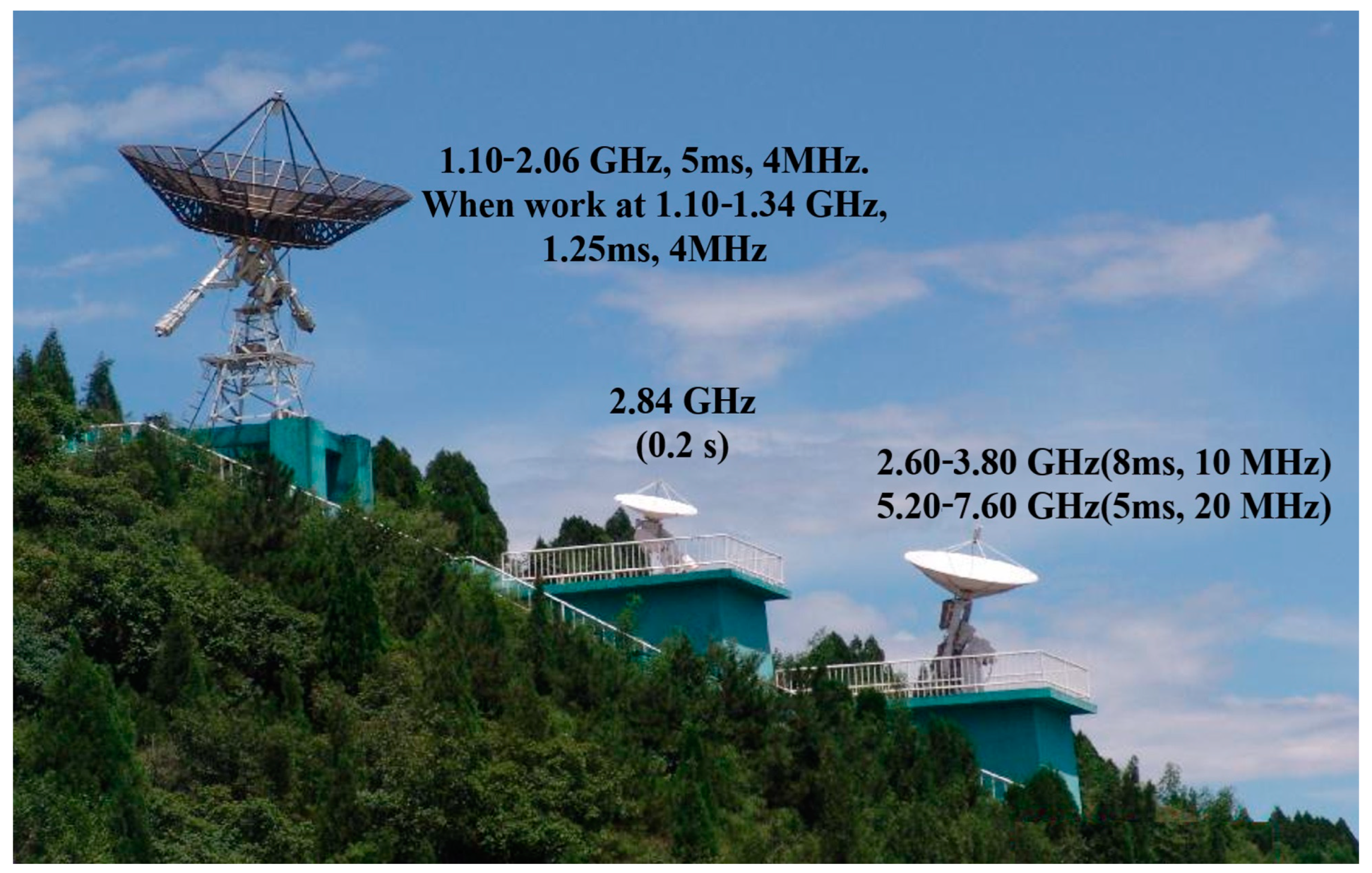 Universe 10 00440 g001