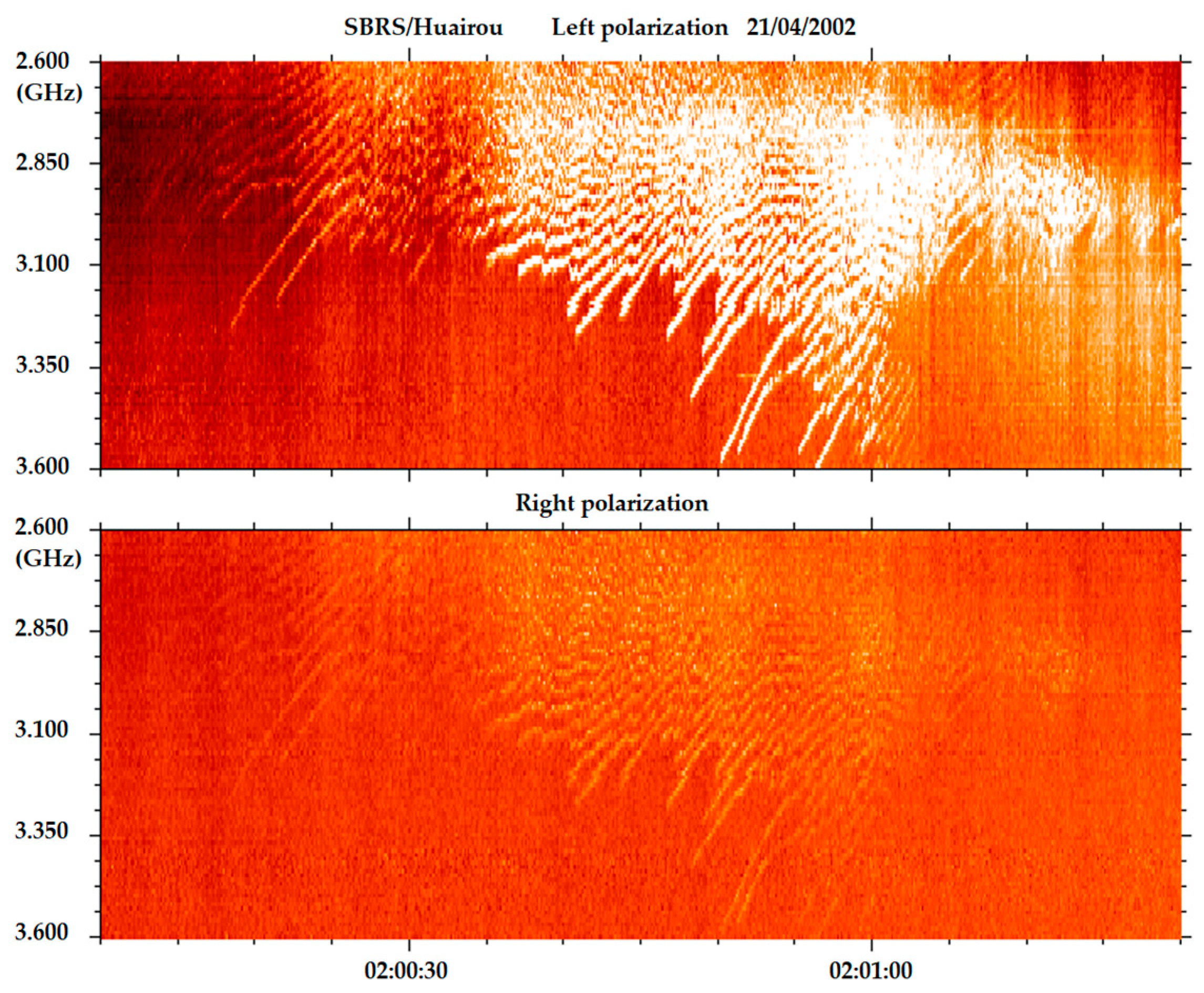 Universe 10 00440 g003