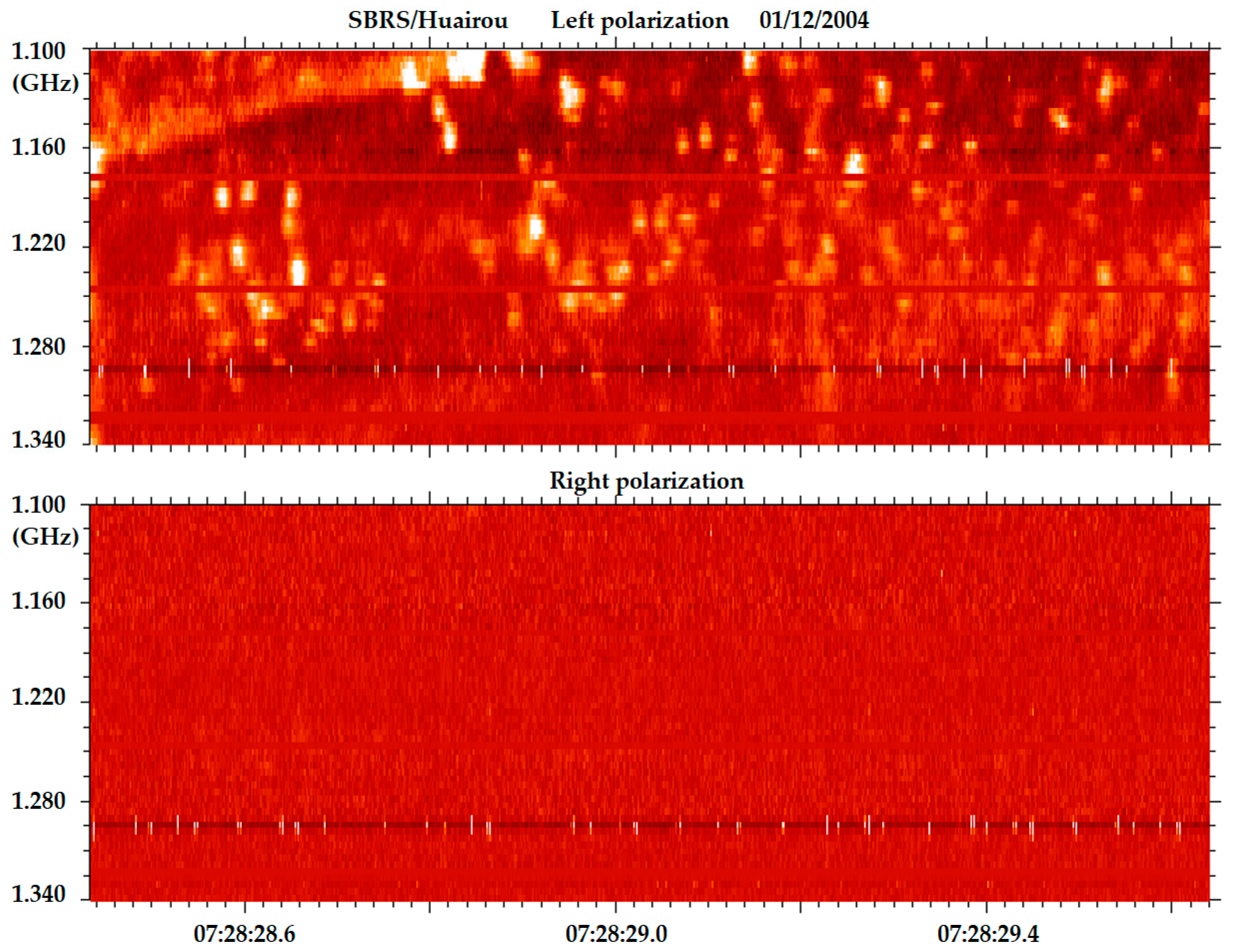 Universe 10 00440 g005