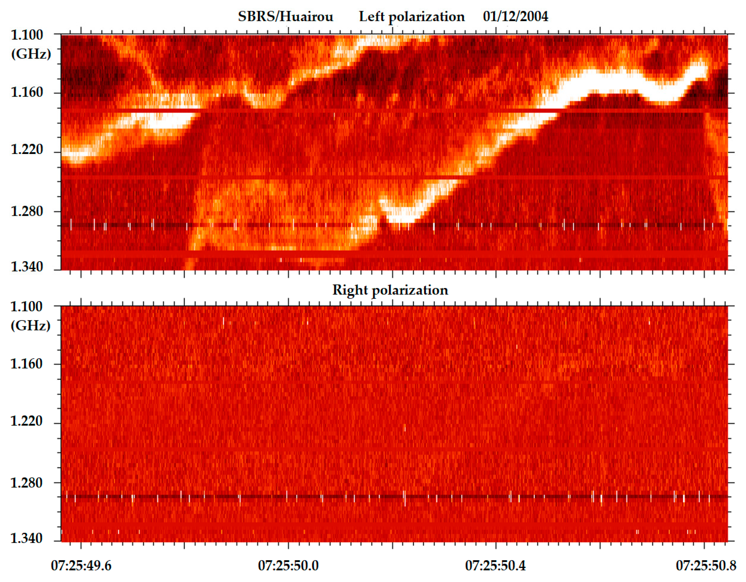 Universe 10 00440 g006