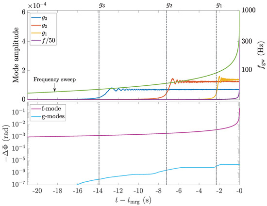 Universe 10 00441 g008a