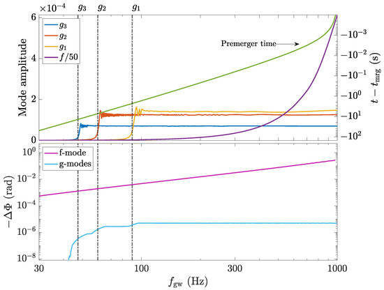 Universe 10 00441 g008b