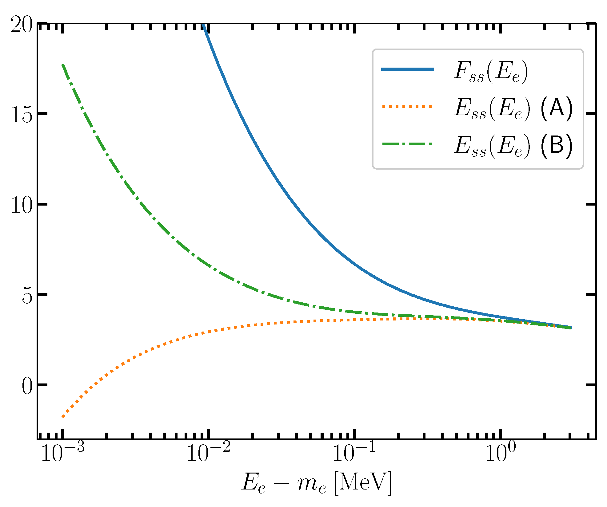 Universe 10 00442 g003