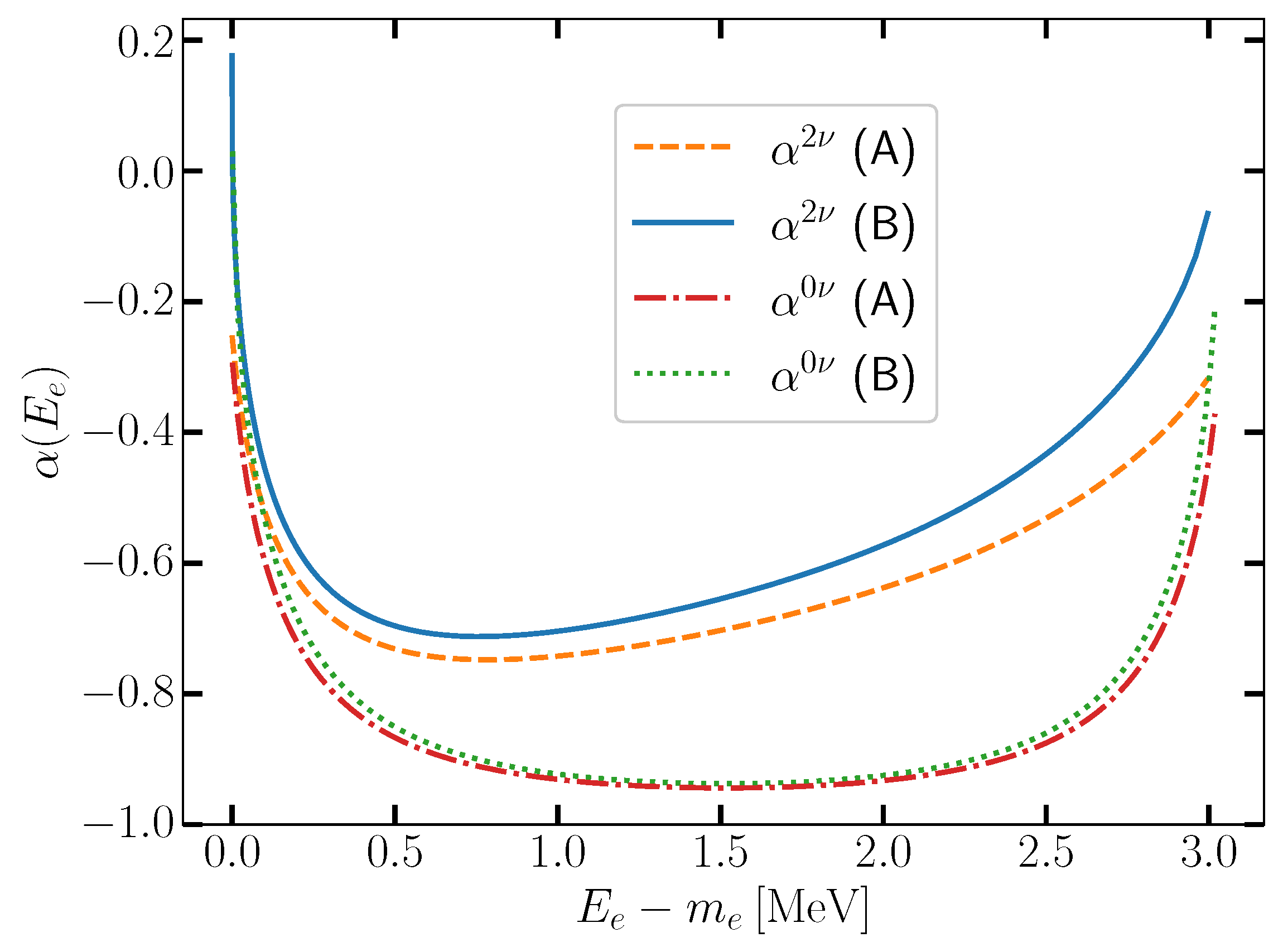 Universe 10 00442 g004