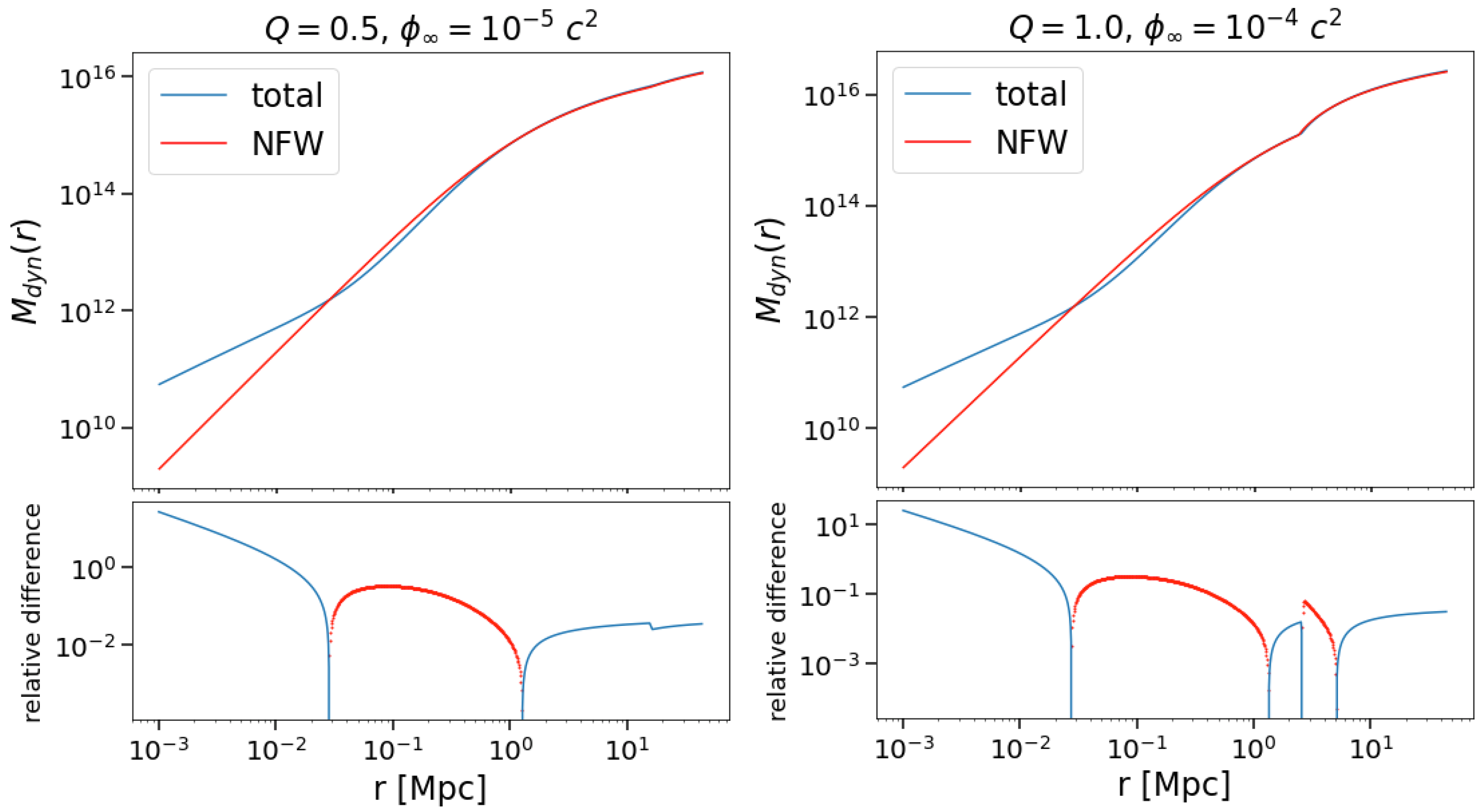 Universe 10 00443 g002