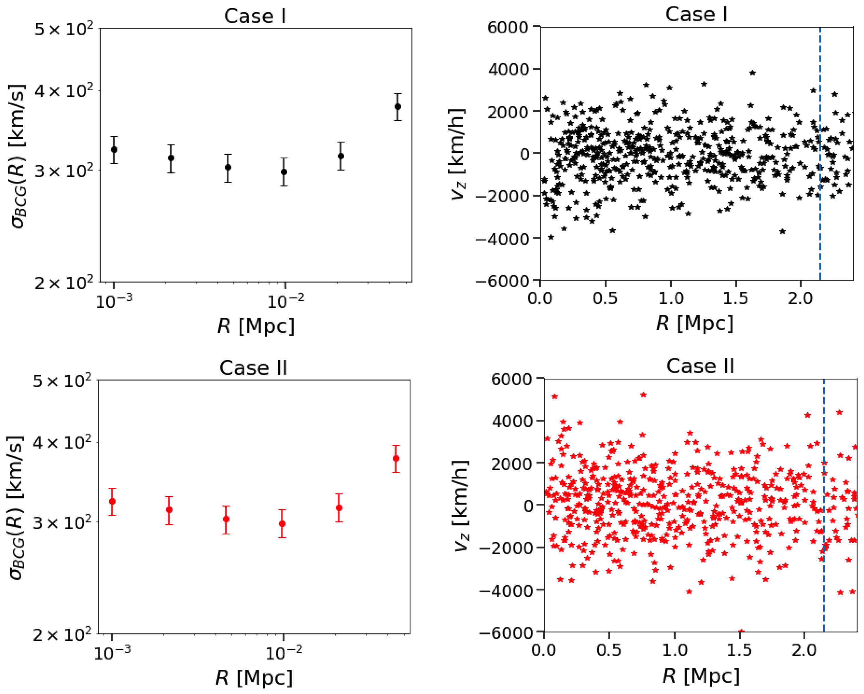 Universe 10 00443 g004